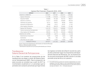 “CALI PROGRESA CONTIGO” 205
Transferencias
Sistema General de Participaciones
En la Tabla 2 se muestran las proyecciones de las
transferencias que llegan a través del Sistema Gene-
ral de Participaciones (SGP). Para la proyección de
estos recursos se consideró que a partir de 2017 se
incrementarán anualmente en un porcentaje igual al
promedio de la variación porcentual que hayan tenido
los ingresos corrientes de la Nación durante los cuatro
(4) años anteriores6
según los lineamientos del Depar-
tamento Nacional de Planeación. Así, se proyecta que
los recursos provenientes del SGP crezcan a una tasa
promedio anual del 9% en el cuatrienio.
6	 En el 2016 termina el periodo de transición reglamentado por el Acto
Legislativo 04 de 2007 según el cual la bolsa global de las trasferen-
cias del Sistema General de Participaciones en el año 2016 crecería a
una tasa de inflación + 3% + 1.8% para educación.
Tabla 1
Ingresos Plan Financiero. Proyección 2016 - 2019
DETALLE 2016 2017 2018 2019
INGRESOS CORRIENTES 2.574.825 2.701.067 2.832.415 2.995.682
Ingresos Tributarios 1.121.086 1.164.326 1.223.326 1.279.503
Impuesto Predial 410.858 431.204 452.725 489.277
Industria y Comercio 313.371 322.657 343.063 362.570
Sobretasa a la Gasolina 82.751 86.475 90.366 94.433
Impuesto de Delineación 19.983 19.721 20.707 21.742
Otros Ingresos Tributarios 294.123 304.270 316.465 311.482
Ingresos No Tributarios 1.453.739 1.536.741 1.609.089 1.716.178
Sistema General de Participaciones 553.437 604.942 653.458 711.551
Otros Ingresos No Tributarios 900.302 931.799 955.630 1.004.628
INGRESOS DE CAPITAL 297.846 20.175 20.666 21.318
Rendimientos Financieros* 10.387 6.180 6.365 6.588
Dividendos 634 653 673 693
Otros Recursos de Capital 286.825 13.342 13.628 14.037
INGRESOS TOTALES 2.872.671 2.721.242 2.853.081 3.016.999
Fuente: Proyecciones Departamento Administrativo de Hacienda Municipal
Cifras en millones de pesos corrientes
* Rendimientos financieros de los recursos administrados por la Fiducia
 