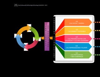 Plan de Desarrollo del Municipio de Santiago de Cali 2016 - 201920.
PLANDE
DESARROLLO
2016-2019
I
N
D
I
C
A
D
O
R
E
S
D
E
R
E
S
U
L
T
A
D
O
EJE
CALI SOCIAL Y DIVERSA
EJE
CALI AMABLE Y SOSTENIBLE
EJE
CALI PROGRESA EN PAZ CON
SEGURIDAD Y CULTURA CIUDADANA
EJE
CALI EMPRENDEDORA Y PUJANTE
EJE
CALI PARTICIPATIVA
Y BIEN GOBERNADA
P
R
O
Y
E
C
T
O
S
E
S
T
R
A
T
É
G
I
C
O
S
 