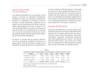 “CALI PROGRESA CONTIGO” 209
Ingresos relacionados
con la contratación
Los ingresos relacionados con la contratación corres-
ponden al recaudo por Estampilla Pro-desarrollo,
Estampilla Pro-cultura y la Contribución Especial que
se aplica a la celebración de contratos, convenios,
acuerdos y demás operaciones y gestiones que se
realicen ante la Administración Municipal y las enti-
dades descentralizadas del orden municipal. En el
caso de las Estampillas y la Contribución Especial, su
recaudo obedece al comportamiento de la contrata-
ción no solo de la Administración Municipal, sino de
las entidades descentralizadas donde Emcali y Metro-
cali son las de mayor participación.
Se estima un recaudo total de ingresos relaciona-
dos con la contratación de $340.212 millones en el
periodo 2016 - 2019. De este total, se espera que la
Estampilla Pro-desarrollo alcance un recaudo total en
Tabla 7.
Ingresos por Rentas relacionados con Contratación. Proyección 2016 - 2019
DETALLE 2016 2017 2018 2019 TOTAL % Part.
Estampilla Pro-desarrollo 46.236 47.623 49.052 50.524 193.435 57%
Estampilla Pro-cultura 22.159 22.823 23.508 24.213 92.703 27%
Contribución Especial 17.494 18.019 18.560 0 54.073 16%
TOTAL 85.889 88.466 91.120 74.737 340.212
Fuente: Proyecciones Departamento Administrativo de Hacienda Municipal
Cifras en millones de pesos
Nota: Según la Ley 1738 de 2015, la Contribución Especial se prorroga hasta el año 2018
el mismo periodo por $193.435 millones, la Estampilla
Pro-cultura un recaudo de $92.703 millones y la Con-
tribución Especial de $54.073. En términos de la par-
ticipación de cada ingreso en el total recaudado, se
tiene que la Estampilla Pro-desarrollo representaría el
57%, le sigue en importancia la Estampilla Pro-cultura
con una participación del 27% y finalmente la Contri-
bución Especial un 16% (Tabla 7 y Gráfico 3).
Impuesto de Delineación
El Impuesto de Delineación Urbana se genera por la
realización dentro de la Jurisdicción Municipal de San-
tiago de Cali de cualquier clase de obra de construc-
ción (obra nueva u obras de ampliación, adecuación,
modificación, demolición, reforzamiento estructural,
entre otras) establecidas en el artículo 7 del Decreto
Nacional 1469 de 2010 y las normas que lo modifi-
quen. En el periodo 2016 - 2019 se espera un recaudo
total por esta renta de $82.152 millones (Tabla 8).
 