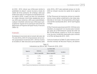 “CALI PROGRESA CONTIGO” 215
Tabla 12.
Indicadores Ley 358 de 1997. Proyección 2016 - 2019
Vigencia
Ley 358 de 2000
Solvencia Sostenibilidad
Semáforo
Menor o igual 40% Menor o igual 80%
2016 1,27% 8,16% Verde
2017 0,77% 3,97% Verde
2018 0,29% 0,00% Verde
2019 0,00% 0,00% Verde
Fuente: Proyecciones Departamento Administrativo de Hacienda Municipal
do 2016 - 2019, indican que el Municipio tendría la
posibilidad de adquirir nuevos recursos a través de
crédito de forma autónoma. Sin embargo, dado que
el Municipio está en el Programa de Saneamiento Fis-
cal hasta el 2018, a pesar de tener los indicadores
en niveles inferiores a los límites establecidos por la
Ley (40% para solvencia y 80% para sostenibilidad),
cualquier empréstito adicional que el Municipio quie-
ra gestionar requiere de la autorización del Comité de
Seguimiento al Programa de Ajuste Fiscal y Financiero
(Tabla 12).
Inversión
Se destaca el crecimiento de la inversión del orden del
7% entre 2016 y 2019. El comportamiento de la inver-
sión proyectada en el periodo 2016 - 2019 se muestra
en el Gráfico 8. Vale mencionar que la aparente caída
entre 2016 y 2017 está explicada porque en el año
2016 se incluyen recursos de capital de la vigencia
2015.
El Plan Plurianual de Inversiones prioriza la inversión
social y busca darles cumplimiento a las metas esta-
blecidas en los 5 ejes, 23 componentes y 65 progra-
mas del Plan de Desarrollo 2016 - 2019 “Cali Progresa
Contigo”.
El Plan Financiero para el periodo 2016 - 2019 da como
resultado una asignación de recursos para inversión
por parte de la Administración Central del orden de
$9.119.749 millones, superior en 74,2% con respecto
a los recursos inicialmente destinados para inversión
en el Plan de Desarrollo 2012 - 2015.
Como se muestra en la Tabla 13, esta inversión se divi-
de entre Inversión de Recursos Propios y de Destina-
 