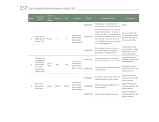 Plan de Desarrollo del Municipio de Santiago de Cali 2016 - 2019232.
Número
Indicador de
resultado
Unidad
de
medida
Línea base Meta Responsable Indicador Indicador de producto Responsable
2
Índice de cali-
dad ambiental
urbana - ICAU
Puntaje 33 41
Departamento
Administrativo
de Gestión del
Medio Ambiente
42060010007
Índice de agua no contabilizada en el
área de prestación de servicio, reducida
EMCALI
42060020003
Ruta selectiva de aseo con inclusión de
recicladores beneficiarios de la Senten-
cia T-291 del 2009 como prestadores de
la actividad de aprovechamiento y en la
administración y operación de la esta-
ción de clasificación y aprovechamiento
–ECA, en implementación
Secretaría de Vivienda
Social y Hábitat - Unidad
Administrativa Especial
de Servicios Públicos
42060020005
Sistema de aprovechamiento de resi-
duos sólidos orgánicos de grandes
generadores, en implementación
Secretaría de Vivienda
Social y Hábitat - Unidad
Administrativa Especial
de Servicios Públicos
3
Calidad de aire
de Santiago de
Cali calificada
como buena,
en cuanto a
material parti-
culado –PM 10.
µg/m3
Anual
46,3 46,3
Departamento
Administrativo
de Gestión del
Medio Ambiente
42040020005
Sistema de Vigilancia de Calidad del
Aire, SVCASC fortalecido y en operación
Departamento Admi-
nistrativo de Gestión del
Medio Ambiente
42040020006
Plan de Aire Limpio, definido, adoptado
e implementado
Departamento Admi-
nistrativo de Gestión del
Medio Ambiente
4
Número de
árboles en el
área urbana
Número 296.500 396.500
Departamento
Administrativo
de Gestión del
Medio Ambiente
42030020001
Plan Maestro de silvicultura urbana for-
mulado, adoptado e implementado
Departamento Admi-
nistrativo de Gestión del
Medio Ambiente
42030020003
Individuos vegetales producidos en el
Vivero Municipal
Departamento Admi-
nistrativo de Gestión del
Medio Ambiente
42030020004 Áreas de espacio público adoptado
Departamento Admi-
nistrativo de Gestión del
Medio Ambiente
 