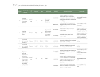 Plan de Desarrollo del Municipio de Santiago de Cali 2016 - 2019236.
Número
Indicador de
resultado
Unidad
de
medida
Línea base Meta Responsable Indicador Indicador de producto Responsable
13
Empresas
que registran
crecimiento
dinámico
Porcen-
taje
0 30
Secretaría de
Desarrollo
Económico
44020010005
Mipymes apoyadas por medio de
proyectos de ciencia, tecnología e
innovación en alianza con centros de
investigación y oficinas de transferencia
tecnológica.
Secretaría de Desarrollo
Económico
44040020001
Política pública municipal para promo-
ver el desarrollo económico del Munici-
pio formulada
Secretaría de Desarrollo
Económico
14
Índice de
gobierno
abierto
Puntaje 75,55 80
Departamento
Administrativo
de Desarrollo
e Innovación
Institucional
45020020001
Modelo Estándar de Control Interno
Implementado
Departamento Adminis-
trativo de Desarrollo e
Innovación Institucional
45020020002
Sistema de Gestión de la Calidad
implementado
Departamento Adminis-
trativo de Desarrollo e
Innovación Institucional
Todos los Organismos
15
Suscriptores
del servicio de
acueducto 
Número 578.143 608.914 EMCALI 42060010006
Reposición red de acueducto en el área
de prestación de servicio
EMCALI
16
Suscriptores
del servicio de
alcantarillado
Número 567837 617629 EMCALI 42060010008
Reposición red de alcantarillado en el
área de prestación del servicio.
EMCALI
17
Implemen-
tación de
proyectos de
renovación
urbana a través
de planes par-
ciales u otros
instrumentos
de planifica-
ción y gestión
Porcen-
taje
10 40 EMRU
41010030008
Familias intervenidas para la prevención
de la violencia familiar y la generación
de ingresos
Secretaría de Seguridad
y Justicia
Secretaría de Desarrollo
Económico
41060010001
Personas habitantes de y en calle aten-
didas anualmente en la modalidad de
hogares y en su sitio de permanencia
desde un enfoque diferencial y de
derechos.
Secretaría de Bienestar
Social
41060020005
Población vulnerable atendida diaria-
mente en comedores comunitarios de
comunas y corregimientos.
Secretaría de Bienestar
Social
 