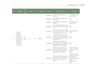 “CALI PROGRESA CONTIGO” 237
Número
Indicador de
resultado
Unidad
de
medida
Línea base Meta Responsable Indicador Indicador de producto Responsable
17
Implemen-
tación de
proyectos de
renovación
urbana a través
de planes par-
ciales u otros
instrumentos
de planifica-
ción y gestión
Porcen-
taje
10 40 EMRU
42030010001
Soluciones habitacionales VIP y VIS
generadas
Secretaría de Vivienda
Social y Hábitat
42030030001
Planes parciales de renovación urbana
implementados
EMRU
42030030002
Planes parciales de renovación urbana
adoptados.
Secretaría de Vivienda
Social y Hábitat
42030030003
Proyectos Urbanos formulados en áreas
con tratamiento de renovación urbana
R3.
EMRU
42030030004
Proyectos del Plan Especial de Manejo y
Protección del Centro Histórico - PEMP-
CH, gestionados para su ejecución.
Secretaría de Cultura
EMRU
42030030005
Formulación del Proyecto de vivienda
compartida en el centro de Cali, ade-
cuada para los hogares provenientes de
renovación urbana.
EMRU
42030030006
Implementación componentes de
planes de gestión social con población
vulnerable habitantes en las áreas de
renovación urbana – Ciudad Paraíso
EMRU
42030030007
Formulación e implementación de
proyecto de intervención integral de
espacio público y peatonalización en
zonas estratégicas de la ciudad
Departamento Admi-
nistrativo de Planeación
Municipal
EMRU
42060020001
Sitios impactados por disposición ina-
decuada de residuos sólidos en espacio
público con inspección, vigilancia y
control - IVC.
Departamento Admi-
nistrativo de Gestión del
Medio Ambiente
Secretaría de Seguridad
y Justicia
Secretaría de Salud
Pública
 