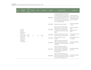 Plan de Desarrollo del Municipio de Santiago de Cali 2016 - 2019238.
Número
Indicador de
resultado
Unidad
de
medida
Línea base Meta Responsable Indicador Indicador de producto Responsable
17
Implemen-
tación de
proyectos de
renovación
urbana a través
de planes par-
ciales u otros
instrumentos
de planifica-
ción y gestión
Porcen-
taje
10 40 EMRU
42060020003
Ruta selectiva de aseo con inclusión de
recicladores beneficiarios de la Senten-
cia T-291 del 2009 como prestadores de
la actividad de aprovechamiento y en la
administración y operación de la esta-
ción de clasificación y aprovechamiento
–ECA, en implementación
Secretaría de Vivienda
Social y Hábitat - Unidad
Administrativa Especial
de Servicios Públicos
43010010003 Infraestructura policial mejorada
Secretaría de Seguridad
y Justicia
43010030001
Mujeres víctimas de violencias basa-
das en género y su núcleo familiar,
con atención y orientación primaria,
con enfoque e intervención en salud
pública
Secretaría de Bienestar
Social
Secretaría de Salud
Pública
43020020001
Gestores de paz formados en estrate-
gias de convivencia y cultura de paz.
Secretaría de Paz y Cultu-
ra Ciudadana
43030010003
Personas formadas en cultura
ciudadana
Secretaría de Paz y Cultu-
ra Ciudadana
44010010004
Negocios productivos tradicionales
urbanos y rurales fortalecidos en sus
capacidades técnicas, administrativas y
comerciales
Secretaría de Desarrollo
Económico
44040010001
Personas vulnerables vinculadas a
programas de inclusión laboral, que
incluye capacitación, intermediación
laboral, orientación ocupacional y
acompañamiento.
Secretaría de Desarrollo
Económico
44040010003
Proyectos de fortalecimiento social,
organizacional y empresarial que forta-
lezcan las capacidades de los reciclado-
res de oficio y sus organizaciones.
Secretaría de Desarrollo
Económico
 