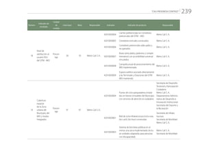 “CALI PROGRESA CONTIGO” 239
Número
Indicador de
resultado
Unidad
de
medida
Línea base Meta Responsable Indicador Indicador de producto Responsable
18
Nivel de
satisfacción al
usuario NSU
del SITM - MIO
Porcen-
taje
59 70 Metro Cali S. A..
42010030004
Carriles preferenciales en corredores
pretroncales del SITM – MIO
Metro Cali S. A..
42010030005 Corredores troncales construidos Metro Cali S. A..
42010030006
Corredores pretroncales adecuados y
recuperados
Metro Cali S. A..
42010030007
Buses (articulados, padrones y comple-
mentarios) con accesibilidad universal
vinculados
Metro Cali S. A..
42010030008
Campaña anual de posicionamiento del
MIO implementada
Metro Cali S. A..
42010030009
Espacio público asociado directamente
a las Terminales y Estaciones del SITM
MIO mantenido
Metro Cali S. A..
19
Cobertura
espacial
de la Zona
urbana del
Municipio, del
MIO y modos
Integrados
Porcen-
taje
91 97 Metro Cali S. A..
42010020004
Puntos de ciclo-parqueaderos instala-
dos en bienes inmuebles del Municipio
con servicios de atención al ciudadano
Secretaría de Desarrollo
Territorial y Participación
Ciudadana
Metro Cali S. A..
Departamento Adminis-
trativo de Desarrollo e
Innovación Institucional
Secretaría del Deporte y
la Recreación
42010020001
Red de ciclo-infraestructura (ciclo-ruta,
bici-carril, bici-bus) construidas
Secretaría de Infraes-
tructura
Secretaría de Movilidad
Metro Cali S. A..
42010020003
Sistema de bicicletas públicas en al
menos una zona implementado (inclu-
ye unidades adaptadas para personas
con discapacidad).
Metro Cali S. A..
Secretaría de Movilidad
 