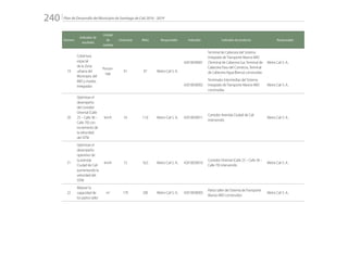 Plan de Desarrollo del Municipio de Santiago de Cali 2016 - 2019240.
Número
Indicador de
resultado
Unidad
de
medida
Línea base Meta Responsable Indicador Indicador de producto Responsable
19
Cobertura
espacial
de la Zona
urbana del
Municipio, del
MIO y modos
Integrados
Porcen-
taje
91 97 Metro Cali S. A.
42010030001
Terminal de Cabecera del Sistema
Integrado de Transporte Masivo MIO
(Terminal de Cabecera Sur, Terminal de
Cabecera Paso del Comercio, Terminal
de Cabecera Agua Blanca) construidas
Metro Cali S. A..
42010030002
Terminales Intermedias del Sistema
Integrado de Transporte Masivo MIO
construidas
Metro Cali S. A..
20
Optimizar el
desempeño
del corredor
Oriental (Calle
25 – Calle 36 –
Calle 70) con
incremento de
la velocidad
del SITM
km/h 16 17,6 Metro Cali S. A.. 42010030011
Corredor Avenida Ciudad de Cali
intervenido
Metro Cali S. A..
21
Optimizar el
desempeño
operativo de
la avenida
Ciudad de Cali
aumentando la
velocidad del
SITM
km/h 15 16,5 Metro Cali S. A.. 42010030010
Corredor Oriental (Calle 25 – Calle 36 –
Calle 70) intervenido
Metro Cali S. A..
22
Mejorar la
capacidad de
los patios taller
m2
179 200 Metro Cali S. A.. 42010030003
Patios taller del Sistema de Transporte
Masivo MIO construidos
Metro Cali S. A..
 