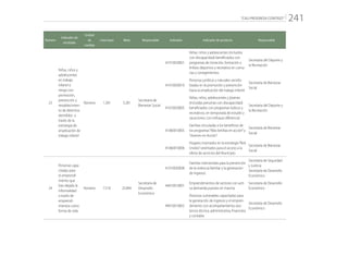 “CALI PROGRESA CONTIGO” 241
Número
Indicador de
resultado
Unidad
de
medida
Línea base Meta Responsable Indicador Indicador de producto Responsable
23
Niñas, niños y
adolescentes
en trabajo
infantil o
riesgo con
promoción,
prevención y
restablecimien-
to de derechos
atendidos a
través de la
estrategia de
erradicación de
trabajo infantil
Número 1.281 5.281
Secretaría de
Bienestar Social
41010020001
Niñas, niños y adolescentes (incluidos
con discapacidad) beneficiados con
programas de iniciación, formación y
énfasis deportivo y recreativo en comu-
nas y corregimientos.
Secretaría del Deporte y
la Recreación
41010020010
Personas jurídicas y naturales sensibi-
lizadas en la promoción y prevención
hacia la erradicación del trabajo infantil
Secretaría de Bienestar
Social
41010020005
Niñas, niños, adolescentes y jóvenes
(incluidas personas con discapacidad)
beneficiados con programas lúdicos y
recreativos, en temporada de estudio y
vacaciones, con enfoque diferencial
Secretaría del Deporte y
la Recreación
41060010005
Familias vinculadas a los beneficios de
los programas“Más familias en acción”y
“Jóvenes en Acción”.
Secretaría de Bienestar
Social
41060010006
Hogares insertados en la estrategia“Red
Unidos”orientados para el acceso a la
oferta de servicios del Municipio.
Secretaría de Bienestar
Social
24
Personas capa-
citadas para
el emprendi-
miento que
han dejado la
informalidad
a través de
emprendi-
mientos como
forma de vida
Número 7.510 25.894
Secretaría de
Desarrollo
Económico
41010030008
Familias intervenidas para la prevención
de la violencia familiar y la generación
de ingresos
Secretaría de Seguridad
y Justicia
Secretaría de Desarrollo
Económico
44010010001
Emprendimientos de sectores con acti-
va demanda puestos en marcha
Secretaría de Desarrollo
Económico
44010010002
Personas vulnerables capacitadas para
la generación de ingresos y el empren-
dimiento con acompañamiento, asis-
tencia técnica, administrativa, financiera
y contable
Secretaría de Desarrollo
Económico
 
