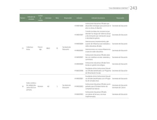 “CALI PROGRESA CONTIGO” 243
Número
Indicador de
resultado
Unidad
de
medida
Línea base Meta Responsable Indicador Indicador de producto Responsable
25
Cobertura
bruta
Porcen-
taje
88,63 92
Secretaría de
Educación
41040010006
Instituciones Educativas Oficiales que
desarrollan estrategias para promover el
arte, la cultura, el deporte.
Secretaría de Educación
41040010007
Comités escolares de convivencia que
atienden los riesgos de violencia sexual
y discriminación por orientación sexual
e identidad de género
Secretaría de Educación
41040030004
Intervenciones (mantenimiento, ade-
cuación de infraestructura) realizadas a
sedes educativas oficiales
Secretaría de Educación
41040030005
Intervenciones con nueva infraestructu-
ra para las sedes educativas
Secretaría de Educación
41040030007
Instituciones Educativas Oficiales dota-
das con mobiliario escolar, materiales y
suministros
Secretaría de Educación
41040030009
Instituciones educativas oficiales forta-
lecidas en gestión tecnológica
Secretaría de Educación
41060020006
Estudiantes de las Instituciones Educati-
vas Oficiales beneficiados con Programa
de Alimentación Escolar
Secretaría de Educación
26
Índice sintético
de calidad edu-
cativa (ISCE) en
primaria
Número 4,8 5
Secretaría de
Educación
41040020001
Estudiantes de las Instituciones Educati-
vas oficiales beneficiados con el Progra-
ma de Jornada Única
Secretaría de Educación
41040020002
Instituciones Educativas Oficiales acom-
pañadas para el fortalecimiento de
competencias básicas
Secretaría de Educación
Secretaría de Cultura
41040020003
Instituciones Educativas Oficiales
con planes de lectura y escritura
implementados
Secretaría de Educación
 