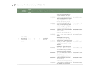 Plan de Desarrollo del Municipio de Santiago de Cali 2016 - 2019244.
Número
Indicador de
resultado
Unidad
de
medida
Línea base Meta Responsable Indicador Indicador de producto Responsable
26
Índice sintético
de calidad edu-
cativa (ISCE) en
primaria
Número 4,8 5
Secretaría de
Educación
41040020005
Instituciones Educativas rurales con
currículos pertinentes, tales como
proyectos pedagógicos productivos al
turismo rural, encadenamiento produc-
tivo y manejo ambiental en la cuenca.
Secretaría de Educación
41040020006
Docentes y directivos docentes de
Instituciones Educativas Oficiales que
inician y/o continúan procesos de for-
mación e investigación pedagógica.
Secretaría de Educación
41040030001
Instituciones Educativas Oficiales con
PEI ajustado para el mejoramiento de la
gestión curricular
Secretaría de Educación
41040030002
Instituciones Educativas oficiales que
implementan un modelo de gestión de
calidad
Secretaría de Educación
41040030008
Plataforma de Gestión Educativa,
incluyendo elementos LMS, LCMS,
componentes de comunicación y admi-
nistración, que brinda un componente
virtual al fortalecimiento de la calidad
educativa
Secretaría de Educación
41040040001
Estudiantes de grado 11 de institucio-
nes educativas oficiales beneficiados
con becas para la educación superior
Secretaría de Educación
41040040002
Estudiantes beneficiados con progra-
mas de articulación entre la media y la
educación terciaria.
Secretaría de Educación
41040040003
Proyectos pedagógicos productivos
implementados en las instituciones
educativas oficiales
Secretaría de Educación
41040040004
Instituciones educativas que fortalecen
el inglés a través de estrategias curricu-
lares validadas institucionalmente
Secretaría de Educación
 