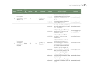 “CALI PROGRESA CONTIGO” 245
Número
Indicador de
resultado
Unidad
de
medida
Línea base Meta Responsable Indicador Indicador de producto Responsable
26
Índice sintético
de calidad edu-
cativa (ISCE) en
primaria
Número 4,8 5
Secretaría de
Educación
41040040005
Docentes y Directivos Docentes con
acompañamiento didáctico y curricular
en estrategias pedagógicas mediadas
por TIC.
Secretaría de Educación
41040040006
Instituciones Educativas oficiales con
semilleros TIC funcionando
Secretaría de Educación
27
Índice sintético
de calidad edu-
cativa (ISCE) en
secundaria
Número 4,49 5,3
Secretaría de
Educación
41040020001
Estudiantes de las Instituciones Educati-
vas oficiales beneficiados con el Progra-
ma de Jornada Única
Secretaría de Educación
41040020002
Instituciones Educativas Oficiales acom-
pañadas para el fortalecimiento de
competencias básicas
"Secretaría de Educación
Secretaría de Cultura"
41040020003
Instituciones Educativas Oficiales
con planes de lectura y escritura
implementados
Secretaría de Educación
41040020005
Instituciones Educativas rurales con
currículos pertinentes, tales como
proyectos pedagógicos productivos al
turismo rural, encadenamiento produc-
tivo y manejo ambiental en la cuenca.
Secretaría de Educación
41040020006
Docentes y directivos docentes de
Instituciones Educativas Oficiales que
inician y/o continúan procesos de for-
mación e investigación pedagógica.
Secretaría de Educación
41040030001
Instituciones Educativas Oficiales con
PEI ajustado para el mejoramiento de la
gestión curricular
Secretaría de Educación
41040030002
Instituciones Educativas oficiales que
implementan un modelo de gestión de
calidad
Secretaría de Educación
 