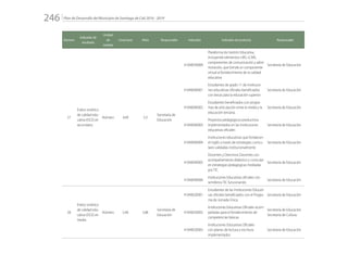 Plan de Desarrollo del Municipio de Santiago de Cali 2016 - 2019246.
Número
Indicador de
resultado
Unidad
de
medida
Línea base Meta Responsable Indicador Indicador de producto Responsable
27
Índice sintético
de calidad edu-
cativa (ISCE) en
secundaria
Número 4,49 5,3
Secretaría de
Educación
41040030008
Plataforma de Gestión Educativa,
incluyendo elementos LMS, LCMS,
componentes de comunicación y admi-
nistración, que brinda un componente
virtual al fortalecimiento de la calidad
educativa
Secretaría de Educación
41040040001
Estudiantes de grado 11 de institucio-
nes educativas oficiales beneficiados
con becas para la educación superior
Secretaría de Educación
41040040002
Estudiantes beneficiados con progra-
mas de articulación entre la media y la
educación terciaria.
Secretaría de Educación
41040040003
Proyectos pedagógicos productivos
implementados en las instituciones
educativas oficiales
Secretaría de Educación
41040040004
Instituciones educativas que fortalecen
el inglés a través de estrategias curricu-
lares validadas institucionalmente
Secretaría de Educación
41040040005
Docentes y Directivos Docentes con
acompañamiento didáctico y curricular
en estrategias pedagógicas mediadas
por TIC.
Secretaría de Educación
41040040006
Instituciones Educativas oficiales con
semilleros TIC funcionando
Secretaría de Educación
28
Índice sintético
de calidad edu-
cativa (ISCE) en
media
Número 5,46 5,86
Secretaría de
Educación
41040020001
Estudiantes de las Instituciones Educati-
vas oficiales beneficiados con el Progra-
ma de Jornada Única
Secretaría de Educación
41040020002
Instituciones Educativas Oficiales acom-
pañadas para el fortalecimiento de
competencias básicas
Secretaría de Educación
Secretaría de Cultura
41040020003
Instituciones Educativas Oficiales
con planes de lectura y escritura
implementados
Secretaría de Educación
 