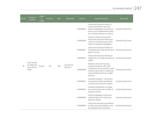 “CALI PROGRESA CONTIGO” 247
Número
Indicador de
resultado
Unidad
de
medida
Línea base Meta Responsable Indicador Indicador de producto Responsable
28
Índice sintético
de calidad edu-
cativa (ISCE) en
media
Número 5,46 5,86
Secretaría de
Educación
41040020005
Instituciones Educativas rurales con
currículos pertinentes, tales como
proyectos pedagógicos productivos al
turismo rural, encadenamiento produc-
tivo y manejo ambiental en la cuenca.
Secretaría de Educación
41040020006
Docentes y directivos docentes de
Instituciones Educativas Oficiales que
inician y/o continúan procesos de for-
mación e investigación pedagógica.
Secretaría de Educación
41040030001
Instituciones Educativas Oficiales con
PEI ajustado para el mejoramiento de la
gestión curricular
Secretaría de Educación
41040030002
Instituciones Educativas oficiales que
implementan un modelo de gestión de
calidad
Secretaría de Educación
41040030008
Plataforma de Gestión Educativa,
incluyendo elementos LMS, LCMS,
componentes de comunicación y admi-
nistración, que brinda un componente
virtual al fortalecimiento de la calidad
educativa
Secretaría de Educación
41040040001
Estudiantes de grado 11 de institucio-
nes educativas oficiales beneficiados
con becas para la educación superior
Secretaría de Educación
41040040002
Estudiantes beneficiados con progra-
mas de articulación entre la media y la
educación terciaria.
Secretaría de Educación
41040040003
Proyectos pedagógicos productivos
implementados en las instituciones
educativas oficiales
Secretaría de Educación
41040040004
Instituciones educativas que fortalecen
el inglés a través de estrategias curricu-
lares validadas institucionalmente
Secretaría de Educación
 