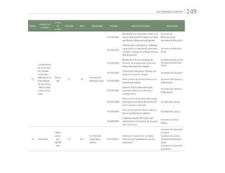 “CALI PROGRESA CONTIGO” 249
Número
Indicador de
resultado
Unidad
de
medida
Línea base Meta Responsable Indicador Indicador de producto Responsable
33
Cumplimiento
de las atencio-
nes iniciales
universales
definidas en la
Ruta Integral
de Atenciones
- RIA en niñas
y niños de los
nidos
Porcen-
taje
52 90
Secretaría de
Bienestar Social
41010010001
Beneficiarios en educación inicial, en el
marco de la atención integral con enfo-
que diverso, diferencial y de género
Secretaría de
Bienestar Social
Secretaría de Educación
41010010010
Profesionales cualificados y cuidadores
capacitados en habilidades parentales,
cuidado y crianza con enfoque de equi-
dad de géneros
Secretaría de Bienestar
Social
41010010002
Beneficiarios de las estrategias de
fomento de la educación inicial en el
marco de la atención integral
41010010003
Instituciones Educativas Oficiales con
grado de transición integral
Secretaría de Educación
41010010004
Niñas y niños de primera infancia con
experiencias lúdicas
Secretaría del Deporte y
la Recreación
41010010005
Espacios lúdicos adecuados para
la primera infancia en comunas y
corregimientos
Secretaría del Deporte y
la Recreación
41010010006
Niñas y niños de primera infancia que
participan en procesos de promoción
de los derechos culturales
Secretaría de Cultura
41010010007
Rincones de primera infancia adecua-
dos en las bibliotecas públicas
Secretaría de Cultura
41060020002
Empresas Sociales del Estado que
implementan el Programa de recupera-
ción nutricional
Secretaría de Salud
Pública
34 Homicidios
Defun-
ciones
por
100.000
hab.
57,9 45,3
Secretaría de
Seguridad y
Justicia
41010020011
Jóvenes en situación de vulnerabi-
lidad con acompañamiento social y
productivo
Secretaría de Seguridad
y Justicia
Secretaría de Cultura
Secretaría de Bienestar
Social
Secretaría de Desarrollo
Económico
Secretaría de Bienestar
Social
Secretaría de Educación
 