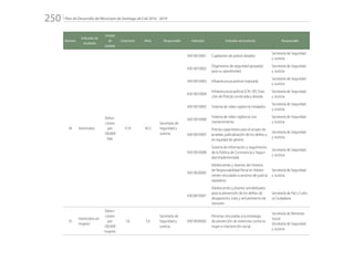 Plan de Desarrollo del Municipio de Santiago de Cali 2016 - 2019250.
Número
Indicador de
resultado
Unidad
de
medida
Línea base Meta Responsable Indicador Indicador de producto Responsable
34 Homicidios
Defun-
ciones
por
100.000
hab.
57,9 45,3
Secretaría de
Seguridad y
Justicia
43010010001 Cuadrantes de policía dotados
Secretaría de Seguridad
y Justicia
43010010002
Organismos de seguridad apoyados
para su operatividad
Secretaría de Seguridad
y Justicia
43010010003 Infraestructura policial mejorada
Secretaría de Seguridad
y Justicia
43010010004
Infraestructura policial (CAI, UPJ, Esta-
ción de Policía) construida y dotada
Secretaría de Seguridad
y Justicia
43010010005 Sistema de video vigilancia instalados
Secretaría de Seguridad
y Justicia
43010010006
Sistema de video vigilancia con
mantenimiento
Secretaría de Seguridad
y Justicia
43010010007
Policías capacitados para el acopio de
pruebas, judicialización de los delitos y
en equidad de género
Secretaría de Seguridad
y Justicia
43010010008
Sistema de información y seguimiento
de la Política de Convivencia y Seguri-
dad implementada
Secretaría de Seguridad
y Justicia
43010020005
Adolescentes y Jóvenes del Sistema
de Responsabilidad Penal en Adoles-
centes vinculados a proceso de justicia
reparativa
Secretaría de Seguridad
y Justicia
43020010001
Adolescentes y jóvenes sensibilizados
para la prevención de los delitos de
desaparición, trata y reclutamiento de
menores
Secretaría de Paz y Cultu-
ra Ciudadana
35
Homicidios en
mujeres
Defun-
ciones
por
100.000
mujeres
7,6 5,9
Secretaría de
Seguridad y
Justicia
43010030002
Personas vinculadas a la estrategia
de prevención de violencias contra la
mujer e intervención social.
Secretaría de Bienestar
Social
Secretaría de Seguridad
y Justicia
 