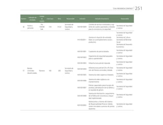 “CALI PROGRESA CONTIGO” 251
Número
Indicador de
resultado
Unidad
de
medida
Línea base Meta Responsable Indicador Indicador de producto Responsable
36
Hurto a
personas
Por
100.000
hab.
518 415,4
Secretaría de
Seguridad y
Justicia
43010010009
Comités de vecinos constituidos y vigi-
lantes de cuadra capacitados y dotados
para la convivencia y la seguridad
Secretaría de Seguridad
y Justicia
37
Bandas
criminales
desarticuladas
Número 160 260
Secretaría de
Seguridad y
Justicia
41010020011
Jóvenes en situación de vulnerabi-
lidad con acompañamiento social y
productivo
Secretaría de Seguridad
y Justicia
Secretaría de Cultura
Secretaría de Bienestar
Social
Secretaría de Desarrollo
Económico
43010010001 Cuadrantes de policía dotados
Secretaría de Seguridad
y Justicia
43010010002
Organismos de seguridad apoyados
para su operatividad
Secretaría de Seguridad
y Justicia
43010010003 Infraestructura policial mejorada
Secretaría de Seguridad
y Justicia
43010010004
Infraestructura policial (CAI, UPJ, Esta-
ción de Policía) construida y dotada
Secretaría de Seguridad
y Justicia
43010010005 Sistema de video vigilancia instalados
Secretaría de Seguridad
y Justicia
43010010006
Sistema de video vigilancia con
mantenimiento
Secretaría de Seguridad
y Justicia
43010010007
Policías capacitados para el acopio de
pruebas, judicialización de los delitos y
en equidad de género
Secretaría de Seguridad
y Justicia
43010010008
Sistema de información y seguimiento
de la Política de Convivencia y Seguri-
dad implementada
Secretaría de Seguridad
y Justicia
43010020005
Adolescentes y Jóvenes del Sistema
de Responsabilidad Penal en Adoles-
centes vinculados a proceso de justicia
reparativa
Secretaría de Seguridad
y Justicia
 