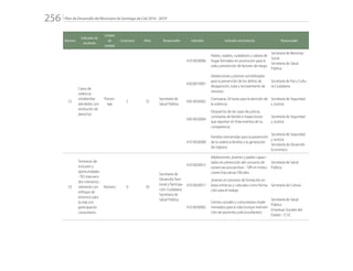 Plan de Desarrollo del Municipio de Santiago de Cali 2016 - 2019256.
Número
Indicador de
resultado
Unidad
de
medida
Línea base Meta Responsable Indicador Indicador de producto Responsable
52
Casos de
violencia
intrafamiliar
atendidos con
restitución de
derechos
Porcen-
taje
5 25
Secretaría de
Salud Pública
41010030006
Padres, madres, cuidadores y cabeza de
hogar formados en promoción para la
vida y prevención de factores de riesgo
Secretaría de Bienestar
Social
Secretaría de Salud
Pública
43020010001
Adolescentes y jóvenes sensibilizados
para la prevención de los delitos de
desaparición, trata y reclutamiento de
menores
Secretaría de Paz y Cultu-
ra Ciudadana
43010020002
Comisarias 24 horas para la atención de
la violencia
Secretaría de Seguridad
y Justicia
43010020004
Despachos de las casas de justicia,
comisarías de familia e inspecciones
que reportan en línea eventos de su
competencia
Secretaría de Seguridad
y Justicia
41010030008
Familias intervenidas para la prevención
de la violencia familiar y la generación
de ingresos
Secretaría de Seguridad
y Justicia
Secretaría de Desarrollo
Económico
53
Territorios de
inclusión y
oportunidades
- TIO interveni-
dos intersecto-
rialmente con
enfoque de
entornos para
la vida con
participación
comunitaria
Número 0 50
Secretaría de
Desarrollo Terri-
torial y Participa-
ción Ciudadana
Secretaría de
Salud Pública.
41010020012
Adolescentes, jóvenes y padres capaci-
tados en prevención del consumo de
sustancias psicoactivas – SPA en Institu-
ciones Educativas Oficiales.
Secretaría de Salud
Pública
41010020017
Jóvenes en procesos de formación en
áreas artísticas y culturales como forma-
ción para el trabajo
Secretaría de Cultura
41010030002
Centros sociales y comunitarios imple-
mentados para la vida (incluye interven-
ción de pacientes policonsultantes)
Secretaría de Salud
Pública
Empresas Sociales del
Estado – E.S.E.
 