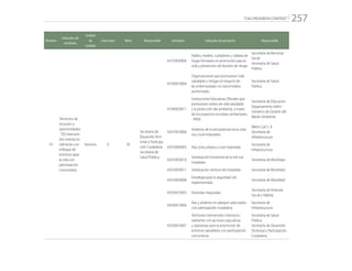 “CALI PROGRESA CONTIGO” 257
Número
Indicador de
resultado
Unidad
de
medida
Línea base Meta Responsable Indicador Indicador de producto Responsable
53
Territorios de
inclusión y
oportunidades
- TIO interveni-
dos intersecto-
rialmente con
enfoque de
entornos para
la vida con
participación
comunitaria
Número 0 50
Secretaría de
Desarrollo Terri-
torial y Participa-
ción Ciudadana
Secretaría de
Salud Pública.
41010030006
Padres, madres, cuidadores y cabeza de
hogar formados en promoción para la
vida y prevención de factores de riesgo
Secretaría de Bienestar
Social
Secretaría de Salud
Pública
41030010004
Organizaciones que promueven vida
saludable y mitigan el impacto de
las enfermedades no transmisibles
aumentadas
Secretaría de Salud
Pública
41040030011
Instituciones Educativas Oficiales que
promueven estilos de vida saludable
y la protección del ambiente, a través
de los proyectos escolares ambientales
- PRAE.
Secretaría de Educación
Departamento Admi-
nistrativo de Gestión del
Medio Ambiente
42010010006
Andenes de la red peatonal zona urba-
na y rural mejorados
Metro Cali S. A..
Secretaría de
Infraestructura
42010040003 Vías zona urbana y rural mejoradas
Secretaría de
Infraestructura
42010050010
Señalización horizontal de la red vial
instaladas
Secretaría de Movilidad
42010050011 Señalización vertical vial instaladas Secretaría de Movilidad
42010050008
Estrategia para la seguridad vial
implementada
Secretaría de Movilidad
42030010003 Viviendas mejoradas
Secretaría de Vivienda
Social y Hábitat
42030010006
Vías y andenes en adoquín adecuados
con participación ciudadana
Secretaría de
Infraestructura
42030010007
Territorios intervenidos intersecto-
rialmente con acciones educativas
y operativas para la promoción de
entornos saludables con participación
comunitaria
Secretaría de Salud
Pública
Secretaría de Desarrollo
Territorial y Participación
Ciudadana
 