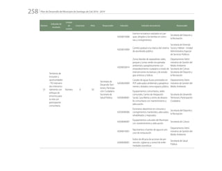 Plan de Desarrollo del Municipio de Santiago de Cali 2016 - 2019258.
Número
Indicador de
resultado
Unidad
de
medida
Línea base Meta Responsable Indicador Indicador de producto Responsable
53
Territorios de
inclusión y
oportunidades
- TIO interveni-
dos intersecto-
rialmente con
enfoque de
entornos para
la vida con
participación
comunitaria
Número 0 50
Secretaría de
Desarrollo Terri-
torial y Participa-
ción Ciudadana
Secretaría de
Salud Pública
42030010008
Eventos recreativos realizados en par-
ques, dirigidos a las familias en comu-
nas y corregimientos.
Secretaría del Deporte y
la Recreación
42030010009
Cambio gradual a luz blanca del sistema
de alumbrado público.
Secretaría de Vivienda
Social y Hábitat - Unidad
Administrativa Especial
de Servicios Públicos
42030020014
Zonas blandas de separadores viales,
parques y zonas verdes recuperadas
ambiental y paisajísticamente con
empoderamiento ciudadano a través de
intervenciones recreativas y de estrate-
gias artísticas y lúdicas
Departamento Admi-
nistrativo de Gestión del
Medio Ambiente
Secretaría de Cultura
Secretaría del Deporte y
la Recreación
42030020009
Canales de aguas lluvias priorizados en
POT, adecuados ambiental y paisajística-
mente y dotados como espacio público.
Departamento Admi-
nistrativo de Gestión del
Medio Ambiente
42030040001
Equipamientos comunitarios, sedes
comunales, Centro de Integración
Social, Casa Matria y centro de desarro-
llo comunitario con mantenimiento y
adecuación.
Secretaría de Desarrollo
Territorial y Participación
Ciudadana
42030040006
Escenarios deportivos en comunas y
corregimientos mantenidos, adecuados,
rehabilitados y mejorados.
Secretaría del Deporte y
la Recreación
42030040007
Equipamientos culturales del Municipio
con mantenimiento y adecuación
Secretaría de Cultura
42040010001
Nacimientos o fuentes de agua en pro-
ceso de restauración
Departamento Admi-
nistrativo de Gestión del
Medio Ambiente
42040040001
Índice de eficacia de acciones de pre-
vención, vigilancia y control de enfer-
medades zoonóticas
Secretaría de Salud
Pública
 