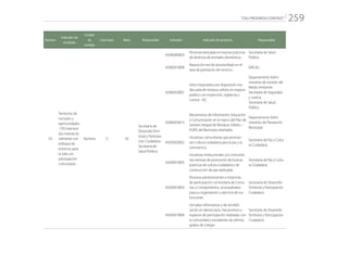 “CALI PROGRESA CONTIGO” 259
Número
Indicador de
resultado
Unidad
de
medida
Línea base Meta Responsable Indicador Indicador de producto Responsable
53
Territorios de
inclusión y
oportunidades
- TIO interveni-
dos intersecto-
rialmente con
enfoque de
entornos para
la vida con
participación
comunitaria
Número 0 50
Secretaría de
Desarrollo Terri-
torial y Participa-
ción Ciudadana
Secretaría de
Salud Pública
42040040003
Personas educadas en buenas prácticas
de tenencia de animales domésticos
Secretaría de Salud
Pública
42060010008
Reposición red de alcantarillado en el
área de prestación del servicio.
EMCALI
42060020001
Sitios impactados por disposición ina-
decuada de residuos sólidos en espacio
público con inspección, vigilancia y
control - IVC.
Departamento Admi-
nistrativo de Gestión del
Medio Ambiente
Secretaría de Seguridad
y Justicia
Secretaría de Salud
Pública
42060020013
Mecanismos de Información, Educación
y Comunicación en el marco del Plan de
Gestión Integral de Residuos Sólidos –
PGIRS del Municipio diseñadas
Departamento Admi-
nistrativo de Planeación
Municipal
43020020002
Iniciativas comunitarias que promue-
ven cultura ciudadana para la paz y la
convivencia
Secretaría de Paz y Cultu-
ra Ciudadana
43030010005
Iniciativas institucionales y/o comunita-
rias exitosas de promoción de buenas
prácticas de cultura ciudadana y de
construcción de paz replicadas
Secretaría de Paz y Cultu-
ra Ciudadana
45030010003
Personas pertenecientes a instancias
de participación comunitaria de Comu-
nas y Corregimientos, acompañados
para su organización y ejercicio de sus
funciones.
Secretaría de Desarrollo
Territorial y Participación
Ciudadana
45030010006
Jornadas informativas y de sensibili-
zación en democracia, mecanismos y
espacios de participación realizadas con
la comunidad y estudiantes de últimos
grados de colegio
Secretaría de Desarrollo
Territorial y Participación
Ciudadana
 