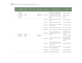 Plan de Desarrollo del Municipio de Santiago de Cali 2016 - 2019260.
Número
Indicador de
resultado
Unidad
de
medida
Línea base Meta Responsable Indicador Indicador de producto Responsable
54
Violencia con-
tra la mujer
atendidos con
restitución de
derechos
Porcen-
taje
5 25
Secretaría de
Salud Pública
43010030001
Mujeres víctimas de violencias basa-
das en género y su núcleo familiar,
con atención y orientación primaria,
con enfoque e intervención en salud
pública
Secretaría de Bienestar
Social
Secretaría de Salud
Pública
55
Mortalidad en
accidentes de
tránsito
Tasa por
100.000
hab.
13,6 9
Secretaría de
Movilidad
42010050010
Señalización horizontal de la red vial
instaladas
Secretaría de Movilidad
42010050011 Señalización vertical vial instaladas Secretaría de Movilidad
42010050012
Intersecciones de la red semaforizada
con mantenimiento
Secretaría de Movilidad
42010050014 Estudios para la Movilidad elaborados Secretaría de Movilidad
42010050018 Plan local de seguridad vial formulado Secretaría de Movilidad
42010050019
Política pública de movilidad segu-
ra, saludable, sostenible y accesible
formulada
Departamento Admi-
nistrativo de Planeación
Municipal
Secretaría de Movilidad
42010050004
Observatorio de Movilidad Sostenible
operando.
Secretaría de Movilidad
Departamento Admi-
nistrativo de Planeación
Municipal
42010050005
Conexión de los equipos de control
semafórico en intersecciones con la
central de tráfico.
Secretaría de Movilidad
42010050006
Cámaras para visualización de tráfico en
tiempo real implementadas
Secretaría de Movilidad
42010050007 Sensores de tráfico instalados. Secretaría de Movilidad
42010050007 Sensores de tráfico instalados. Secretaría de Movilidad
 