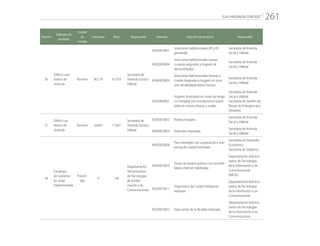 “CALI PROGRESA CONTIGO” 261
Número
Indicador de
resultado
Unidad
de
medida
Línea base Meta Responsable Indicador Indicador de producto Responsable
56
Déficit cuan-
titativo de
vivienda
Número 90.179 61.919
Secretaría de
Vivienda Social y
Hábitat
42030010001
Soluciones habitacionales VIP y VIS
generadas
Secretaría de Vivienda
Social y Hábitat
43020030004
Soluciones habitacionales nuevas
o usadas asignadas a hogares de
desmovilizados
Secretaría de Vivienda
Social y Hábitat
43040030003
Soluciones Habitacionales Nuevas o
Usadas Asignadas a hogares en situa-
ción de desplazamiento forzoso.
Secretaría de Vivienda
Social y Hábitat
42050040001
Hogares localizados en zonas de riesgo
no mitigable por inundaciones reasen-
tados en zonas urbanas y rurales
Secretaría de Vivienda
Social y Hábitat
Secretaría de Gestión del
Riesgo de Emergencias y
Desastres
57
Déficit cua-
litativo de
vivienda
Número 24.607 17.607
Secretaría de
Vivienda Social y
Hábitat
42030010002 Predios titulados
Secretaría de Vivienda
Social y Hábitat
42030010003 Viviendas mejoradas
Secretaría de Vivienda
Social y Hábitat
58
Estrategia
de Gobierno
en Línea
implementada
Porcen-
taje
75 100
Departamento
Administrativo
de Tecnologías
de la Infor-
mación y las
Comunicaciones
44030020006
Plan estratégico de cooperación y mar-
keting de ciudad formulado
Secretaría de Desarrollo
Económico
Secretaría de Gobierno
45020010010
Zonas de espacio público con accesibi-
lidad a internet habilitadas
Departamento Adminis-
trativo de Tecnologías
de la Información y las
Comunicaciones
EMCALI
45020010011
Diagnóstico de Ciudad Inteligente
realizado
Departamento Adminis-
trativo de Tecnologías
de la Información y las
Comunicaciones
45020010002 Data center de la Alcaldía mejorado
Departamento Adminis-
trativo de Tecnologías
de la Información y las
Comunicaciones
 