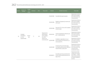 Plan de Desarrollo del Municipio de Santiago de Cali 2016 - 2019262.
Número
Indicador de
resultado
Unidad
de
medida
Línea base Meta Responsable Indicador Indicador de producto Responsable
58
Estrategia
de Gobierno
en Línea
implementada
Porcen-
taje
75 100
Departamento
Administrativo
de Tecnologías
de la Infor-
mación y las
Comunicaciones
45020010003 Portal Web Municipal mejorado
Departamento Adminis-
trativo de Tecnologías
de la Información y las
Comunicaciones
45020010004
Plataforma integradora de sistemas de
información
Departamento Adminis-
trativo de Tecnologías
de la Información y las
Comunicaciones
45020010006
Soluciones TIC al servicio del ciudadano
implementadas
Departamento Adminis-
trativo de Tecnologías
de la Información y las
Comunicaciones
45020010007
Centros de apropiación (infocalis, pvd,
pvd+, vivelab) operando
Departamento Adminis-
trativo de Tecnologías
de la Información y las
Comunicaciones
45020010008
Ciudadanos capacitados en el uso
de tecnologías de la información y la
comunicación TIC
Departamento Adminis-
trativo de Tecnologías
de la Información y las
Comunicaciones
45020010009
Conexiones físicas de Instituciones
municipales pertenecientes a REMI con
mantenimiento y adecuación
Departamento Adminis-
trativo de Tecnologías
de la Información y las
Comunicaciones
Secretaría de Cultura
45020020013
Inmueble para el funcionamiento del
Archivo General del Municipio de San-
tiago de Cali.
Departamento Admi-
nistrativo de Contrata-
ción Pública – Unidad
Administrativa Especial
de Gestión de Bienes y
Servicios
 