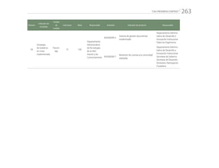 “CALI PROGRESA CONTIGO” 263
Número
Indicador de
resultado
Unidad
de
medida
Línea base Meta Responsable Indicador Indicador de producto Responsable
58
Estrategia
de Gobierno
en Línea
implementada
Porcen-
taje
75 100
Departamento
Administrativo
de Tecnologías
de la Infor-
mación y las
Comunicaciones
45020020015
Sistema de gestión documental
modernizado
Departamento Adminis-
trativo de Desarrollo e
Innovación Institucional
Todos los Organismos
45020020017
Rendición de cuentas a la comunidad
realizadas
Departamento Adminis-
trativo de Desarrollo e
Innovación Institucional
Secretaria de Gobierno
Secretaría de Desarrollo
Territorial y Participación
Ciudadana
 