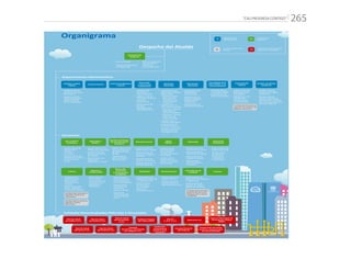 “CALI PROGRESA CONTIGO” 265
Oﬁcina Privada
Oﬁcina de Relaciones
y Cooperación
Subdirección de
Planiﬁcación
del Territorio
Subdirección de
Espacio Público y
Ordenamiento
Urbanís�co
Subdirección de
Desarrollo Integral
Oﬁcina Asesora de
Transparencia
Oﬁcina de
Comunicaciones
Subdirección de
Doctrina y Asuntos
Norma�vos
Subdirección de
Impuestos y Rentas
Municipales
Subdirección de
Tesorería Municipal:
Subdirección de
Catastro Municipal
Subdirección de
Finanzas Públicas
Contaduría General
del Municipio de
San�ago de Cali
Subdirección
de Ges�ón
Organizacional
Subdirección de
Trámites, Servicios
y Ges�ón
Documental
Subdirección de
Ges�ón
Estratégica del
Talento Humano
Subdirección de
Defensa Judicial y
Prevención del
Daño An�jurídico
Subdirección de
Tecnología Digital
Subdirección de
Innovación Digital
Subdirección de
Abastecimiento
Estratégico
Subdirección de
Ges�ón del
Conocimiento
y la Innovación
Unidad Administra�va
Especial de Ges�ón de
Bienes y Servicios
Subsecretaría de
Prevención y
Cultura
Ciudadana
Subsecretaría de
Derechos Humanos
y Construcción
de Paz
Subsecretaría de la
Polí�ca de Seguridad
Subsecretaría de
Acceso a Servicios
de Jus�cia
Subsecretaría para
el Conocimiento y
la Reducción del
Riesgo
Subsecretaría
para el Manejo
de Desastres
Subsecretaría de
Poblaciones y Etnias
Subsecretaría de
Atención Integral a
Víc�mas
Subsecretaría de
Equidad de Género
Subsecretaría de la
Primera Infancia
Subsecretaría
de Promoción y
Fortalecimiento
de la Par�cipación
Subsecretaría
Territorial de
Inclusión y
Oportunidades
Centros de
Administración
Local Integrada
(CALI)
Subsecretaría de
Movilidad Sostenible
y Seguridad Vial
Subsecretaría
de Servicios
de Movilidad
Subsecretaría de
Apoyo Técnico
Subsecretaría de
Infraestructura y
Mantenimiento Vial
Subsecretaría de
Mejoramiento Integral
y Legalización
Subdirección de
Ges�ón de Calidad
Ambiental
Subdirección de
Ges�ón Integral de
Ecosistemas y Unidad
Municipal de Asistencia
Técnica (UMATA)
Subsecretaría de
Ges�ón de Suelo y
Oferta de Vivienda
Oﬁcina de
Contravenciones
Subsecretaría
de Fomento
Subsecretaría de
Infraestructura
Depor�va y
Recrea�va
Subsecretaría
de Patrimonio,
Bibliotecas e
Infrestructura
Cultural
Subsecretaría de
Artes, Creación y
Promoción Cultural
Unidad Administra�va
Especial Estudio de
Takeshima
Unidad Administra�va
Especial Teatro
Municipal
Unidad Administra�va
Especial de Servicios
Públicos Municipales
(UAESPM)
Subsecretaría de
Planeación Sectorial
Subsecretaría de
Cobertura Educa�va
Subsecretaría de
Cadenas de Valor
Subsecretaría
de Servicios
Produc�vos
y Comercio
Colabora�vo
Subsecretaría de
Calidad Educa�va
Subsecretaría
Administra�va y
Financiera
Subsecretaría
de Promoción,
Prevención y
Producción Social
de la Salud
Subsecretaría
Protección de la
Salud y Prestación
de Servicios
Subsecretaría de
Inspección,
Vigilancia y Control
Departamento
Administra�vo
Secretaría de
Despacho
Unidad Administra�va
Especial
En�dades Descentralizadas
(Adscritas o Vinculadas)
Despacho del Alcalde
Secretaría de
Gobierno
Paz y Cultura
Ciudadana
Cultura Movilidad Infraestructura Vivienda Social
y Hábitat
Ges�ón del Medio
Ambiente
Deporte y
la Recreación
Desarrollo
Territorial
y Par�cipación
Ciudadana
Seguridad y
Jus�cia
Ges�ón del Riesgo
de Emergencias y
Desastres
Bienestar Social Salud
Pública
Educación Desarrollo
Económico
Turismo
Red de Salud
de Ladera E.S.E.
Red de Salud
del Norte E.S.E.
Red de Salud
del Centro E.S.E.
Red de Salud
del Oriente E.S.E.
Red de Salud
del Suroriente
E.S.E.
Escuela Nacional
del Deporte
Ins�tuto Popular
de Cultura (IPC)
Ins�tución
Universitaria
Antonio José
Camacho
Emcali
E.I.C.E. E.S.P. Metrocali S.A.
Empresa Municipal de
Renovación Urbana
EMRU
Hospital
Geriátrico y Ancianato
San Miguel E.S.E.
Departamentos Administra�vos
Secretarías
En�dades Descentralizadas (Adscritas o Vinculadas)
Planeación
Municipal
Contratación
Pública
Tecnologías de la
Información y las
Comunicaciones
Ges�ón Jurídica
Pública
Control Interno Control Disciplinario
Interno
Desarrollo
e Innovación
Ins�tucional
Hacienda
Municipal
Dirección Técnica
Opera�va de
Cobro Persuasivo
Oﬁcina Técnica
Opera�va de
Fiscalización y
Determinación
de Rentas
Dirección Técnica
Opera�va de
Cobro Coac�vo
9 15
4 14
Corporación de Ferias,
Eventos y Espectáculos
de Cali (Corfecali)
Cambia
y creceReforma Administrativa
Organigrama
 