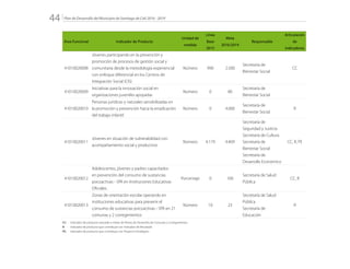 Plan de Desarrollo del Municipio de Santiago de Cali 2016 - 201944.
Área Funcional Indicador de Producto
Unidad de
medida
Línea
Base
2015
Meta
2016/2019
Responsable
Articulación
de
Indicadores
41010020008
Jóvenes participando en la prevención y
promoción de procesos de gestión social y
comunitaria desde la metodología experiencial
con enfoque diferencial en los Centros de
Integración Social (CIS)
Número 990 2.500
Secretaría de
Bienestar Social
CC
41010020009
Iniciativas para la innovación social en
organizaciones juveniles apoyadas
Número 0 80
Secretaría de
Bienestar Social
41010020010
Personas jurídicas y naturales sensibilizadas en
la promoción y prevención hacia la erradicación
del trabajo infantil
Número 0 4.000
Secretaría de
Bienestar Social
R
41010020011
Jóvenes en situación de vulnerabilidad con
acompañamiento social y productivo
Número 4.179 9.409
Secretaría de
Seguridad y Justicia
Secretaría de Cultura
Secretaría de
Bienestar Social
Secretaría de
Desarrollo Económico
CC, R, PE
41010020012
Adolescentes, jóvenes y padres capacitados
en prevención del consumo de sustancias
psicoactivas - SPA en Instituciones Educativas
Oficiales.
Porcentaje 0 100
Secretaría de Salud
Pública
CC, R
41010020013
Zonas de orientación escolar operando en
instituciones educativas para prevenir el
consumo de sustancias psicoactivas - SPA en 21
comunas y 2 corregimientos
Número 10 23
Secretaría de Salud
Pública
Secretaría de
Educación
R
CC:	 Indicador de producto asociado a metas de Planes de Desarrollo de Comunas y Corregimientos
R: 	 Indicador de producto que contribuye con Indicador de Resultado
PE: 	 Indicador de producto que contribuye con Proyecto Estratégico
 