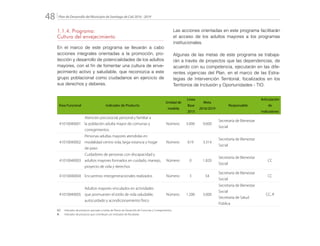Plan de Desarrollo del Municipio de Santiago de Cali 2016 - 201948.
1.1.4. Programa:
Cultura del envejecimiento
En el marco de este programa se llevarán a cabo
acciones integrales orientadas a la promoción, pro-
tección y desarrollo de potencialidades de los adultos
mayores, con el fin de fomentar una cultura de enve-
jecimiento activo y saludable, que reconozca a este
grupo poblacional como ciudadanos en ejercicio de
sus derechos y deberes.
Las acciones orientadas en este programa facilitarán
el acceso de los adultos mayores a los programas
institucionales.
Algunas de las metas de este programa se trabaja-
rán a través de proyectos que las dependencias, de
acuerdo con su competencia, ejecutarán en las dife-
rentes vigencias del Plan, en el marco de las Estra-
tegias de Intervención Territorial, focalizados en los
Territorios de Inclusión y Oportunidades - TIO.
Área Funcional Indicador de Producto
Unidad de
medida
Línea
Base
2015
Meta
2016/2019
Responsable
Articulación
de
Indicadores
41010040001
Atención psicosocial, personal y familiar a
la población adulta mayor de comunas y
corregimientos
Número 3.000 9.000
Secretaría de Bienestar
Social
41010040002
Personas adultas mayores atendidas en
modalidad centro vida, larga estancia y hogar
de paso
Número 619 3.314
Secretaría de Bienestar
Social
41010040003
Cuidadores de personas con discapacidad y
adultos mayores formados en cuidado, manejo,
proyecto de vida y derechos
Número 0 1.820
Secretaría de Bienestar
Social
CC
41010040004 Encuentros intergeneracionales realizados Número 3 54
Secretaría de Bienestar
Social
CC
41010040005
Adultos mayores vinculados en actividades
que promueven el estilo de vida saludable,
autocuidado y acondicionamiento físico
Número 1.200 5.000
Secretaría de Bienestar
Social
Secretaría de Salud
Pública
CC, R
CC:	 Indicador de producto asociado a metas de Planes de Desarrollo de Comunas y Corregimientos
R: 	 Indicador de producto que contribuye con Indicador de Resultado
 