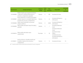 “CALI PROGRESA CONTIGO” 49
Área Funcional Indicador de Producto
Unidad de
medida
Línea
Base
2015
Meta
2016/2019
Responsable
Articulación
de
Indicadores
41010040006
Adultos mayores que recuperan la memoria
y tradiciones culturales del Municipio, en
comunas y corregimientos apoyados
Número 0 400 Secretaría de Cultura
41010040007
Eventos deportivos y recreativos para adultos
y adultos mayores en actividades deportivas y
recreativas de comunas y corregimientos.
Número 11 25
Secretaría del Deporte y
la Recreación
CC
41010040008
Adulto mayor beneficiado con gimnasia
dirigida y aeróbicos.
Número 0 16.000
Secretaría del Deporte y
la Recreación
41010040009
Política pública del adulto mayor formulada y
aprobada
Número 0 1
Secretaría de Bienestar
Social
41010040010
Política pública del adulto mayor
implementada
Porcentaje 0 30
Secretaría de Bienestar
Social
Secretaría de Salud
Pública
Secretaría de Cultura
Secretaría del Deporte y
la Recreación
41010040011
Eventos artísticos y culturales anuales para
los adultos mayores en las comunas y
corregimientos
Número 0 8 Secretaría de Cultura CC
CC:	 Indicador de producto asociado a metas de Planes de Desarrollo de Comunas y Corregimientos
 