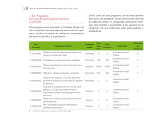 Plan de Desarrollo del Municipio de Santiago de Cali 2016 - 201958.
1.3.2. Programa:
Servicios de salud pública oportuna
y confiable
Este programa está orientado a fortalecer el ejercicio
de la autoridad sanitaria del ente territorial municipal,
para contribuir a mejorar la calidad en la prestación
del servicio de salud a la población.
Como parte de este programa, se facilitará también
el acceso a la prestación de los servicios de salud de
la población pobre no asegurada, adoptando medi-
das para orientar y acompañar a los usuarios en la
resolución de sus peticiones ante aseguradores y
prestadores.
Área
Funcional
Indicador de Producto
Unidad de
medida
Línea
Base
2015
Meta
2016/2019
Responsable
Articulación
de
Indicadores
41030020001
Población pobre no asegurada atendida en las
Empresas Sociales del Estado
Porcentaje 70 70
Secretaría de Salud
Pública
R
41030020002 IPS públicas y privadas priorizadas, auditadas. Porcentaje 100 100
Secretaría de Salud
Pública
R
41030020003
Personas atendidas en el servicio de atención a
la comunidad.
Número 13.384 54.000
Secretaría de Salud
Pública
R
41030020004 Afiliaciones efectivas al régimen subsidiado Porcentaje 97.2 98.2
Secretaría de Salud
Pública
R
41030020005
Gestantes que ingresan a consulta de control
prenatal de primera vez antes de las 12 semanas
de gestación
Porcentaje 72 75
Secretaría de Salud
Pública
41030020006
Instituciones prestadoras de servicios de salud
públicas y privadas que implementan los
lineamientos del plan decenal para el control
del cáncer
Número 0 14
Secretaría de Salud
Pública
R
41030020007
Puestos de Salud de la zona rural con servicios
de telemedicina
Número 7 13
Secretaría de Salud
Pública
41030020008
Mesa Técnica Municipal de enfermedades
huérfanas conformada
Número 0 1
Secretaría de Salud
Pública
R: 	 Indicador de producto que contribuye con Indicador de Resultado
 