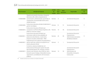 Plan de Desarrollo del Municipio de Santiago de Cali 2016 - 201964.
Área Funcional Indicador de Producto
Unidad
de
medida
Línea
Base
2015
Meta
2016/2019
Responsable
Articulación
de
Indicadores
41040030008
Plataforma de Gestión Educativa, incluyendo
elementos LMS, LCMS, componentes de
comunicación y administración, que brinda un
componente virtual al fortalecimiento de la
calidad educativa
Número 0 1 Secretaría de Educación R
41040030009
Instituciones educativas oficiales fortalecidas en
gestión tecnológica
Número 91 91 Secretaría de Educación R
41040030010
Instituciones Educativas Oficiales que
incorporan en el PEI el enfoque de género y No
Violencia contra las mujeres
Número 10 40 Secretaría de Educación
41040030011
Instituciones Educativas Oficiales que
promueven estilos de vida saludable y la
protección del ambiente, a través de los
proyectos escolares ambientales - PRAE
Número 20 80
Secretaría de Educación
Departamento
Administrativo de Gestión
del Medio Ambiente
R
41040030012
Implementación de auditoría virtual biométrica
para la matrícula y asistencia estudiantil en el
sistema educativo oficial
Número 0 1 Secretaría de Educación
41040030013
Convenios y alianzas establecidas con
Instituciones de Educación Superior (Escuela
Nacional del Deporte, IPC, Intenalco, Instituto
Antonio José Camacho, Sena, ESAP, etc.) de la
formación para el trabajo, el desarrollo humano,
capacitación y sensibilización de funcionarios
públicos
Número 10 20
Secretaría de Educación
Departamento
Administrativo de
Desarrollo e Innovación
Institucional
R: 	 Indicador de producto que contribuye con Indicador de Resultado
 