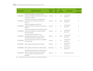 Plan de Desarrollo del Municipio de Santiago de Cali 2016 - 201966.
Área Funcional Indicador de Producto
Unidad de
medida
Línea
Base
2015
Meta
2016/2019
Responsable
Articulación
de
Indicadores
41040040001
Estudiantes de grado 11 de instituciones
educativas oficiales beneficiados con becas para
la educación superior
Número 0 150
Secretaría de
Educación
R
41040040002
Estudiantes beneficiados con programas de
articulación entre la media y la educación
terciaria.
Número 641 2.000
Secretaría de
Educación
R
41040040003
Proyectos pedagógicos productivos
implementados en las instituciones educativas
oficiales
Número 14 35
Secretaría de
Educación
R
41040040004
Instituciones educativas que fortalecen el inglés
a través de estrategias curriculares validadas
institucionalmente
Número 20 45
Secretaría de
Educación
R
41040040005
Docentes y Directivos Docentes con
acompañamiento didáctico y curricular en
estrategias pedagógicas mediadas por TIC
Número 33 2.000
Secretaría de
Educación
R
41040040006
Instituciones Educativas oficiales con semilleros
TIC funcionando
Número 0 20
Secretaría de
Educación
R
41040040007 Política pública de bilingüismo formulada Número 0 1
Secretaría de
Educación
41040040008 Política pública de bilingüismo implementada Porcentaje 0 50
Secretaría de
Educación
41040040009
Fortalecimiento del proceso de transformación
del IPC en Institución de Educación Superior,
con los 4 programas presentados ante el
Ministerio
Número 0 1 Secretaría de Cultura
R: 	 Indicador de producto que contribuye con Indicador de Resultado
 