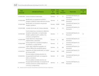 Plan de Desarrollo del Municipio de Santiago de Cali 2016 - 201968.
Área
Funcional
Indicador de Producto
Unidad
de
medida
Línea
Base
2015
Meta
2016/2019
Responsable
Articulación
de
Indicadores
41050010003 Eventos recreativos tradicionales Número 4 12
Secretaría del Deporte y la
Recreación
41050010004
Beneficiados con programas recreativos
dirigidos a población tradicionalmente excluida
Número 0 16.000
Secretaría del Deporte y la
Recreación
41050010005
Beneficiados con el proyecto de gimnasia
dirigida y aeróbicos
Número 18.000 74.000
Secretaría del Deporte y la
Recreación
41050010006 Jornadas dominicales de Ciclovías realizadas. Número 0 152
Secretaría del Deporte y la
Recreación
41050010007
Eventos deportivos y recreativos en diferentes
disciplinas tradicionales y no tradicionales
dirigido a población joven y adulta en las
comunas y corregimientos
Número 7 141
Secretaría del Deporte y la
Recreación
CC
41050010008
Clubes deportivos categorizados,
reglamentados y asesorados
Número 0 500
Secretaría del Deporte y la
Recreación
41050010009
Eventos deportivos y recreativos dirigidos a
recicladores y su grupo familiar
Número 4 8
Secretaría del Deporte y la
Recreación
41050010010
Clubes, ligas y deportistas apoyados con
enfoque diferencial y equidad de género
Número 20 300
Secretaría del Deporte y la
Recreación
41050010011
Deportistas de clubes beneficiados con tarjeta
de transporte MIO
Número 700 1.400
Secretaría del Deporte y la
Recreación
41050010012
Personas adultas (incluidas personas con
discapacidad) beneficiadas con programas
lúdicos y recreativos
Número 0 4.000
Secretaría del Deporte y la
Recreación
41050010013
Personas adultas (incluidas personas con
discapacidad) beneficiadas con programas de
iniciación, formación y énfasis deportivo en
comunas y corregimientos
Número 0 4.000
Secretaría del Deporte y la
Recreación
CC: 	 Indicador de producto asociado a metas de Planes de Desarrollo de Comunas y Corregimientos
 