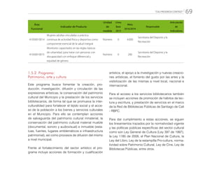 “CALI PROGRESA CONTIGO” 69
Área
Funcional
Indicador de Producto
Unidad
de
medida
Línea
Base
2015
Meta
2016/2019
Responsable
Articulación
de
Indicadores
41050010014
Mujeres adultas vinculadas a práctica
continua de actividad física y deportiva como
componente esencial de la salud integral
Número 0 4.000
Secretaría del Deporte y la
Recreación
41050010015
Monitores capacitados en las reglas básicas
de urbanidad, para tratar con personas con
discapacidad con enfoque diferencial y
equidad de género
Número 0 200
Secretaría del Deporte y la
Recreación
1.5.2. Programa:
Patrimonio, arte y cultura
Este programa busca fomentar la creación, pro-
ducción, investigación, difusión y circulación de las
expresiones artísticas, la conservación del patrimonio
cultural del Municipio y la prestación de los servicios
bibliotecarios, de forma tal que se promueva la inter-
culturalidad para fortalecer el tejido social y el acce-
so de la población a los bienes y servicios culturales
en el Municipio. Para ello se contemplan acciones
de salvaguarda del patrimonio cultural inmaterial, la
conservación del patrimonio cultural material mueble
(documental, sonoro y audiovisual) e inmueble (esta-
tuas, fuentes, lugares emblemáticos e infraestructura
patrimonial), así como procesos de difusión del mismo
a nivel municipal.
Frente al fortalecimiento del sector artístico el pro-
grama incluye acciones de formación y cualificación
artística, el apoyo a la investigación y nuevas creacio-
nes artísticas, el fomento del gusto por las artes y la
visibilización de las mismas a nivel local, nacional e
internacional.
Para el acceso a los servicios bibliotecarios también
se incluyen acciones de promoción de hábitos de lec-
tura y escritura, y prestación de servicios en el marco
de la Red de Bibliotecas Públicas de Santiago de Cali
- RBPC.
Para dar cumplimiento a estas acciones, se siguen
los lineamientos trazados por la normatividad vigente
y las políticas públicas específicas del sector cultural
como son Ley General de Cultura (Ley 397 de 1997),
la Ley 1185 de 2008, el Plan Nacional de Cultura, la
Ley del Libro, Ley de la estampilla Pro-cultura, norma-
tividad sobre Patrimonio Cultural, Ley de Cine, Ley de
Bibliotecas Públicas, entre otros.
 