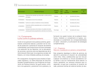Plan de Desarrollo del Municipio de Santiago de Cali 2016 - 201972.
Área Funcional Indicador de Producto
Unidad de
medida
Línea
Base
2015
Meta
2016/2019
Responsable
Articulación
de
Indicadores
41050020024
Organizaciones teatrales que desarrollan su oferta artística
con apoyo
Número 0 21 Secretaría de Cultura
41050020025 Temporadas de artes líricas realizadas Número 0 4 Secretaría de Cultura
41050020026 Eventos de ciudad con bailarines de salsa realizados Número 1 2 Secretaría de Cultura
41050020027
Creaciones artísticas apoyadas para su circulación local e
internacional
Número 0 40 Secretaría de Cultura
41050020028
Inventario descriptivo de los bienes inmuebles de interés
cultural, patrimonial, arquitectónico del barrio San Antonio
Porcentaje 0 100 Secretaría de Cultura
1.6. Componente:
Lucha contra la pobreza extrema
Incidir en la superación de la pobreza extrema, garan-
tizando condiciones básicas y previsión de los nive-
les de protección a personas en situación de extrema
vulnerabilidad, para proporcionar acciones orientadas
a la restitución de sus derechos; con la articulación
de acciones y servicios entre las dependencias de la
Administración Municipal, los programas sociales del
Estado y con otras entidades públicas y/o privadas.
Por consiguiente, el programa busca ampliar la Capa-
cidad Operativa y la Oferta Municipal de Servicios
Sociales Complementarios a los Programas de Supe-
ración de Pobreza Extrema. De igual manera, contri-
buir a la superación y prevención de la pobreza y la
formación de capital humano de la población bene-
ficiaria, mediante un complemento al ingreso, con-
dicionado al cumplimiento de corresponsabilidades
en salud - educación y la articulación de estrategias
complementarias.
1.6.1. Programa:
Atención a población en extrema vulnerabilidad
Este programa despliega la oferta de servicios de
atención a personas en situación de vulnerabilidad
como niños, niñas y adolescentes que han roto por
cualquier circunstancia su vínculo socioafectivo con
su familia o que aun manteniendo dicha relación, la
misma representa una amenaza temporal para su
desarrollo, al igual que a personas en situación de
calle, personas víctimas de violencia familiar y/o abu-
 