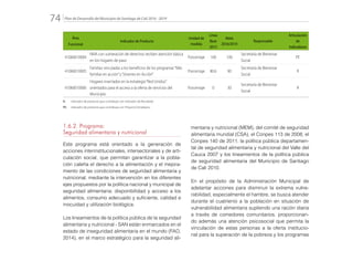Plan de Desarrollo del Municipio de Santiago de Cali 2016 - 201974.
Área
Funcional
Indicador de Producto
Unidad de
medida
Línea
Base
2015
Meta
2016/2019
Responsable
Articulación
de
Indicadores
41060010004
NNA con vulneración de derechos reciben atención básica
en los hogares de paso
Porcentaje 100 100
Secretaría de Bienestar
Social
PE
41060010005
Familias vinculadas a los beneficios de los programas“Más
familias en acción”y“Jóvenes en Acción”
Porcentaje 80.6 90
Secretaría de Bienestar
Social
R
41060010006
Hogares insertados en la estrategia“Red Unidos”
orientados para el acceso a la oferta de servicios del
Municipio
Porcentaje 0 30
Secretaría de Bienestar
Social
R
R: 	 Indicador de producto que contribuye con Indicador de Resultado
PE: 	 Indicador de producto que contribuye con Proyecto Estratégico
1.6.2. Programa:
Seguridad alimentaria y nutricional
Este programa está orientado a la generación de
acciones interinstitucionales, intersectoriales y de arti-
culación social, que permitan garantizar a la pobla-
ción caleña el derecho a la alimentación y el mejora-
miento de las condiciones de seguridad alimentaria y
nutricional, mediante la intervención en los diferentes
ejes propuestos por la política nacional y municipal de
seguridad alimentaria: disponibilidad y acceso a los
alimentos, consumo adecuado y suficiente, calidad e
inocuidad y utilización biológica.
Los lineamientos de la política pública de la seguridad
alimentaria y nutricional - SAN están enmarcados en el
estado de inseguridad alimentaria en el mundo (FAO,
2014), en el marco estratégico para la seguridad ali-
mentaria y nutricional (MEM), del comité de seguridad
alimentaria mundial (CSA), el Conpes 113 de 2008, el
Conpes 140 de 2011, la política pública departamen-
tal de seguridad alimentaria y nutricional del Valle del
Cauca 2007 y los lineamientos de la política pública
de seguridad alimentaria del Municipio de Santiago
de Cali 2010.
En el propósito de la Administración Municipal de
adelantar acciones para disminuir la extrema vulne-
rabilidad, especialmente el hambre, se busca atender
durante el cuatrienio a la población en situación de
vulnerabilidad alimentaria supliendo una ración diaria
a través de comedores comunitarios, proporcionan-
do además una atención psicosocial que permita la
vinculación de estas personas a la oferta institucio-
nal para la superación de la pobreza y los programas
 