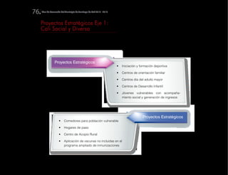 Plan de Desarrollo del Municipio de Santiago de Cali 2016 - 201976.
Proyectos Estratégicos
Proyectos Estratégicos
•	 Comedores para población vulnerable
•	 Hogares de paso
•	 Centro de Acopio Rural
•	 Aplicación de vacunas no incluidas en el
programa ampliado de inmunizaciones
•	 Iniciación y formación deportiva
•	 Centros de orientación familiar
•	 Centros día del adulto mayor
•	 Centros de Desarrollo Infantil
•	 Jóvenes vulnerables con acompaña-
miento social y generación de ingresos
Proyectos Estratégicos Eje 1:
Cali Social y Diversa
Se definen como proyectos estratégicos las obras
o servicios que se derivan de algunas de las metas
establecidas en este Eje, los cuales serán referentes
visibles de las apuestas de este Gobierno para poner
en marcha cambios, desde el punto de vista territorial
y social, que conlleven a transformaciones y al mejo-
ramiento de la calidad de vida.
 