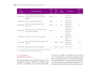 Plan de Desarrollo del Municipio de Santiago de Cali 2016 - 201982.
Área
Funcional
Indicador de Producto
Unidad
de
medida
Línea
Base
2015
Meta
2016/2019
Responsable
Articulación
de
Indicadores
42010010001
Estudios y diseños para el mejoramiento
de corredores peatonales de largo alcance
realizados
Número 0 1
Secretaría de
Infraestructura
42010010002 Soluciones peatonales construidas. Número 18 22
Secretaría de
Infraestructura
42010010003
Soluciones peatonales urbanas y rurales
mantenidas.
Número 163 287
Secretaría de
Infraestructura
CC
42010010004
Soluciones peatonales a nivel desde y hacia el
centro histórico habilitadas
Número 2 3
Secretaría de
Infraestructura
Secretaría de
Movilidad
42010010005 Andenes en el Centro Histórico: mejorados m 0 6.560
Secretaría de
Infraestructura
EMCALI
42010010006
Andenes de la red peatonal zona urbana y rural
mejorados
m2
328.484 395.354
Metro Cali S. A.
Secretaría de
Infraestructura
CC, R
42010010007 Espacio público generado y recuperado m2
820.819 1.311.045 Metro Cali S. A.
CC:	 Indicador de producto asociado a metas de Planes de Desarrollo de Comunas y Corregimientos
R: 	 Indicador de producto que contribuye con Indicador de Resultado
2.1.2. Programa:
Movilidad en bicicleta
Este programa tiene como propósito el fomento de la
movilidad en bicicleta, mediante la dotación, mejo-
ramiento y optimización de la red de ciclo-infraes-
tructura de la ciudad y la apuesta por una red de
vías ciclo-inclusivas y sus servicios asociados, tales
como, ciclo-parqueaderos en instituciones públicas,
la implementación de un sistema de bicicletas públi-
cas. Las intervenciones propuestas se establecen con
base en la identificación de las necesidades en cuan-
 