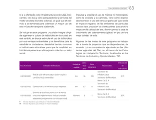 “CALI PROGRESA CONTIGO” 83
to a la oferta de ciclo-infraestructura (ciclo-rutas, bici-
carriles, bici-bus y ciclo-parqueaderos) y servicios del
modo bicicleta (bicicleta pública), al igual que el estí-
mulo a la demanda para potenciar un mayor uso de
este modo de transporte sostenible.
Se incluye en este programa una visión integral dirigi-
da a generar la cultura de la bicicleta en la ciudad; en
ese sentido, se busca estimular el uso de la bicicleta
por sus ventajas ambientales y los beneficios para la
salud de los ciudadanos, desde los barrios, comunas
e instituciones educativas para que la movilidad en
bicicleta represente en el imaginario colectivo un valor
social.
Impulsar y priorizar el uso de medios no motorizados,
como la bicicleta y la caminata, tiene como objetivo
desincentivar el uso del vehículo particular y por ende
el impacto negativo de las emisiones de partículas
nocivas que producen los combustibles buscando la
mejora en la calidad del aire, disminuyendo la tasa de
crecimiento del calentamiento global, en pro de una
mejor calidad de vida.
Algunas de las metas de este programa se trabaja-
rán a través de proyectos que las dependencias, de
acuerdo con su competencia, ejecutarán en las dife-
rentes vigencias del Plan, en el marco de las Estra-
tegias de Intervención Territorial, focalizados en los
Territorios de Inclusión y Oportunidades - TIO.
Área Funcional Indicador de Producto
Unidad de
medida
Línea
Base
2015
Meta
2016/2019
Responsable
Articulación
de
Indicadores
42010020001
Red de ciclo-infraestructura (ciclo-ruta, bici-
carril, bici-bus) construidas
km 36 228
Secretaría de
Infraestructura
Secretaría de Movilidad
Metro Cali S. A.
R, PE
42010020002 Corredor de ciclo-infraestructura mejorado km 0,7 11
Secretaría de
Infraestructura
Secretaría de Movilidad
42010020003
Sistema de bicicletas públicas en al menos
una zona implementado (incluye unidades
adaptadas para personas con discapacidad).
Número 0 1
Metro Cali S. A.
Secretaría de Movilidad
R, PE
R: 	 Indicador de producto que contribuye con Indicador de Resultado
PE: 	 Indicador de producto que contribuye con Proyecto Estratégico
 