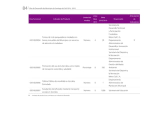 Plan de Desarrollo del Municipio de Santiago de Cali 2016 - 201984.
Área Funcional Indicador de Producto
Unidad de
medida
Línea
Base
2015
Meta
2016/2019
Responsable
Articulación
de
Indicadores
42010020004
Puntos de ciclo-parqueaderos instalados en
bienes inmuebles del Municipio con servicios
de atención al ciudadano
Número 4 39
Secretaría de
Desarrollo Territorial
y Participación
Ciudadana
Metro Cali S. A.
Departamento
Administrativo de
Desarrollo e Innovación
Institucional
Secretaría del Deporte y
la Recreación
R
42010020005
Promoción del uso de la bicicleta como medio
de transporte sostenible y saludable
Porcentaje 0 100
Departamento
Administrativo de
Gestión del Medio
Ambiente
Secretaría del Deporte y
la Recreación
Metro Cali S. A.
42010020006
Política Pública de movilidad en bicicleta
formulada
Número 0 1
Departamento
Administrativo de
Planeación Municipal
42010020007
Estudiantes beneficiados mediante transporte
escolar en bicicleta
Número 0 1.000 Secretaría de Educación
R: 	 Indicador de producto que contribuye con Indicador de Resultado
 