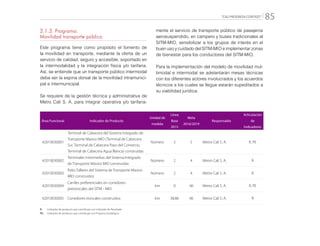 “CALI PROGRESA CONTIGO” 85
2.1.3. Programa:
Movilidad transporte público
Este programa tiene como propósito el fomento de
la movilidad en transporte, mediante la oferta de un
servicio de calidad, seguro y accesible, soportado en
la intermodalidad y la integración física y/o tarifaria.
Así, se entiende que un transporte público intermodal
debe ser la espina dorsal de la movilidad intramunici-
pal e intermunicipal.
Se requiere de la gestión técnica y administrativa de
Metro Cali S. A. para integrar operativa y/o tarifaria-
mente el servicio de transporte público de pasajeros
aerosuspendido, en campero y buses tradicionales al
SITM-MIO, sensibilizar a los grupos de interés en el
buen uso y cuidado del SITM-MIO e implementar zonas
de bienestar para los conductores del SITM-MIO.
Para la implementación del modelo de movilidad mul-
timodal e intermodal se adelantarán mesas técnicas
con los diferentes actores involucrados y los acuerdos
técnicos a los cuales se llegue estarán supeditados a
su viabilidad jurídica.
Área Funcional Indicador de Producto
Unidad de
medida
Línea
Base
2015
Meta
2016/2019
Responsable
Articulación
de
Indicadores
42010030001
Terminal de Cabecera del Sistema Integrado de
Transporte Masivo MIO (Terminal de Cabecera
Sur, Terminal de Cabecera Paso del Comercio,
Terminal de Cabecera Agua Blanca) construidas
Número 2 5 Metro Cali S. A. R, PE
42010030002
Terminales Intermedias del Sistema Integrado
de Transporte Masivo MIO construidas
Número 2 4 Metro Cali S. A. R
42010030003
Patio Talleres del Sistema de Transporte Masivo
MIO construidos
Número 2 4 Metro Cali S. A. R
42010030004
Carriles preferenciales en corredores
pretroncales del SITM - MIO
km 0 46 Metro Cali S. A. R, PE
42010030005 Corredores troncales construidos km 38,86 46 Metro Cali S. A. R
R: 	 Indicador de producto que contribuye con Indicador de Resultado
PE: 	 Indicador de producto que contribuye con Proyecto Estratégico
 