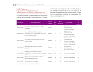 Plan de Desarrollo del Municipio de Santiago de Cali 2016 - 201988.
2.1.5. Programa:
Regulación, control y gestión para
la optimización del tráfico y la seguridad vial
En este programa se fomentará la eficiencia y la segu-
ridad en la movilidad en transporte público y privado,
mediante la formulación e implementación de diver-
sas medidas orientadas a inducir una reducción de
las externalidades negativas (contaminación, conges-
tión, accidentalidad, consumo de combustible fósil,
etc.) que estas generan.
Área Funcional Indicador de Producto
Unidad de
medida
Línea
Base
2015
Meta
2016/2019
Responsable
Articulación
de
Indicadores
42010050001
Plan Integral de Movilidad Urbana - PIMU,
actualizado
Número 1 1
Departamento
Administrativo de
Planeación Municipal
42010050002
Zonas de Gestión de la Demanda de
Transporte (ZGDT): Universidades Sur y Centro
Histórico implementadas.
Número 0 2
Departamento
Administrativo de
Planeación Municipal
Secretaría de Movilidad
42010050003
Zonas de Estacionamiento Regulado (ZER)
implementadas
Número 0 12
Departamento
Administrativo de
Planeación Municipal
Secretaría de Movilidad
42010050004
Observatorio de Movilidad Sostenible
operando.
Número 0 1
Secretaría de Movilidad
Departamento
Administrativo de
Planeación Municipal
R
42010050005
Conexión de los equipos de control
semafórico en intersecciones con la central de
tráfico.
Número 254 468 Secretaría de Movilidad R
42010050006
Cámaras para visualización de tráfico en
tiempo real implementadas
Número 84 131 Secretaría de Movilidad R
42010050007 Sensores de tráfico instalados Número 0 100 Secretaría de Movilidad R
R: 	 Indicador de producto que contribuye con Indicador de Resultado
 