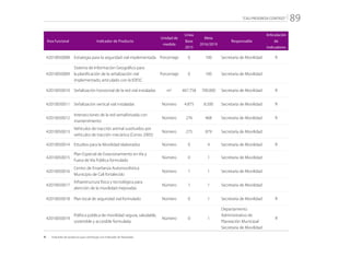 “CALI PROGRESA CONTIGO” 89
Área Funcional Indicador de Producto
Unidad de
medida
Línea
Base
2015
Meta
2016/2019
Responsable
Articulación
de
Indicadores
42010050008 Estrategia para la seguridad vial implementada Porcentaje 0 100 Secretaría de Movilidad R
42010050009
Sistema de Información Geográfico para
la planificación de la señalización vial
implementado, articulado con la IDESC
Porcentaje 0 100 Secretaría de Movilidad
42010050010 Señalización horizontal de la red vial instaladas m2
467.758 700.000 Secretaría de Movilidad R
42010050011 Señalización vertical vial instaladas Número 4.875 8.500 Secretaría de Movilidad R
42010050012
Intersecciones de la red semaforizada con
mantenimiento
Número 276 468 Secretaría de Movilidad R
42010050013
Vehículos de tracción animal sustituidos por
vehículos de tracción mecánica (Censo 2005)
Número 275 879 Secretaría de Movilidad
42010050014 Estudios para la Movilidad elaborados Número 0 4 Secretaría de Movilidad R
42010050015
Plan Especial de Estacionamiento en Vía y
Fuera de Vía Pública formulado
Número 0 1 Secretaría de Movilidad
42010050016
Centro de Enseñanza Automovilística
Municipio de Cali fortalecido
Número 1 1 Secretaría de Movilidad
42010050017
Infraestructura física y tecnológica para
atención de la movilidad mejoradas
Número 1 1 Secretaría de Movilidad
42010050018 Plan local de seguridad vial formulado Número 0 1 Secretaría de Movilidad R
42010050019
Política pública de movilidad segura, saludable,
sostenible y accesible formulada
Número 0 1
Departamento
Administrativo de
Planeación Municipal
Secretaría de Movilidad
R
R: 	 Indicador de producto que contribuye con Indicador de Resultado
 