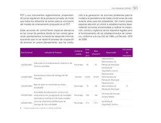 “CALI PROGRESA CONTIGO” 91
POT y sus instrumentos reglamentarios, propendien-
do por la regulación de la actuación privada, de modo
que todos los esfuerzos se aúnen para la concreción
del modelo de ordenamiento propuesto en el POT.
Estas acciones de control tienen especial relevancia
en las zonas de periferia donde se han venido gene-
rando asentamientos humanos de desarrollo informal,
buscando que no se repita el proceso de ocupación
de terrenos sin previo planeamiento, que ha condu-
cido a la generación de enormes problemas para la
ciudad y la persistencia de malas condiciones de vida
durante años para los pobladores. Así mismo presta
especial atención al control a establecimientos desa-
rrollando acciones encaminadas a realizar la inspec-
ción, control y vigilancia de los requisitos legales para
el funcionamiento de los establecimientos de comer-
cio, conforme a la Ley 232 de 1995 y al Decreto 1879
de 2008.
Área Funcional Indicador de Producto
Unidad de
medida
Línea
Base
2015
Meta
2016/2019
Responsable
Articulación
de
Indicadores
42020010001
Solicitudes en el Ordenamiento Urbanístico del
Territorio atendidas
Porcentaje 93 95
Departamento
Administrativo de
Planeación Municipal
Secretaría de
Seguridad y Justicia
42020010002
Nomenclatura urbana de Santiago de Cali
mejorada
Número 22.429 50.929
Departamento
Administrativo de
Planeación Municipal
42020010003
Base de datos de nomenclatura urbana
actualizada
Porcentaje 70 100
Departamento
Administrativo de
Planeación Municipal
R
42020010004
Actividades de urbanización, construcción,
autoconstrucción y enajenación de inmuebles
destinados a vivienda en Cali inspeccionadas
Porcentaje 100 100
Secretaría de Vivienda
Social y Hábitat
42020010005
Licencias Urbanísticas del Municipio de
Santiago de Cali controladas
Porcentaje 37.5 57.5
Secretaría de
Seguridad y Justicia
R: 	 Indicador de producto que contribuye con Indicador de Resultado
 