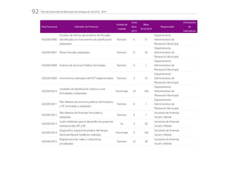 Plan de Desarrollo del Municipio de Santiago de Cali 2016 - 201992.
Área Funcional Indicador de Producto
Unidad de
medida
Línea
Base
2015
Meta
2016/2019
Responsable
Articulación
de
Indicadores
42020010006
Estudios de hechos generadores de Plusvalía
identificados en instrumentos de planificación
adoptados
Número 6 15
Departamento
Administrativo de
Planeación Municipal
42020010007 Planes Parciales adoptados Número 21 30
Departamento
Administrativo de
Planeación Municipal
42020010008 Estatuto de Servicios Públicos formulado Número 0 1
Departamento
Administrativo de
Planeación Municipal
42020010009 Instrumentos derivados del POT reglamentados Número 3 16
Departamento
Administrativo de
Planeación Municipal
42020010010
Unidades de planificación urbana y rural
formuladas y adoptadas
Porcentaje 20 100
Departamento
Administrativo de
Planeación Municipal
42020010011
Plan Maestro de servicios públicos domiciliarios
y TIC formulado y adoptado.
Número 0 1
Departamento
Administrativo de
Planeación Municipal
42020010012
Plan Maestro de Vivienda, formulado y
adoptado.
Número 0 1
Secretaría de Vivienda
Social y Hábitat
42020010013
Suelo habilitado para el desarrollo de proyectos
habitacionales VIP y VIS
ha 0 30
Secretaría de Vivienda
Social y Hábitat
42020010014
Diagnóstico registral de predios del Parque
Nacional Natural Farallones realizado
Porcentaje 0 100
Secretaría de Vivienda
Social y Hábitat
42020010015
Regularizaciones viales y urbanísticas
actualizadas
Número 22 38
Secretaría de Vivienda
Social y Hábitat
 