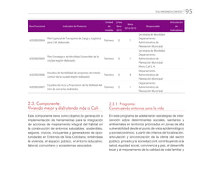 “CALI PROGRESA CONTIGO” 95
Área Funcional Indicador de Producto
Unidad
de
medida
Línea
Base
2015
Meta
2016/2019
Responsable
Articulación
de
Indicadores
42020020004
Plan Especial de Transporte de Carga y Logística
para Cali, elaborado
Número 0 1
Secretaría de Movilidad
Departamento
Administrativo de
Planeación Municipal
42020020005
Plan Estratégico de Movilidad Sostenible de la
ciudad-región elaborado
Número 0 1
Secretaría de Movilidad
Departamento
Administrativo de
Planeación Municipal
Metro Cali S. A.
42020020006
Estudios de factibilidad de proyectos de interés
común de la ciudad-región realizados
Número 0 4
Departamento
Administrativo de
Planeación Municipal
42020020007
Estudios técnicos y financieros de factibilidad del
tren de cercanías realizados
Número 0 1
Departamento
Administrativo de
Planeación Municipal
2.3. Componente:
Viviendo mejor y disfrutando más a Cali
Este componente tiene como objetivo la generación e
implementación de herramientas para la integración
de acciones de mejoramiento integral del hábitat en
la construcción de entornos saludables, sostenibles,
seguros, cívicos, incluyentes y generadores de opor-
tunidades en Entornos de Vida Cotidiana; entiéndase
la vivienda, el espacio público, el entorno educativo,
laboral, comunitario y ecosistemas asociados.
2.3.1. Programa:
Construyendo entornos para la vida
En este programa se adelantarán estrategias de inter-
vención sobre determinantes sociales, sanitarios y
ambientales en territorios priorizados en zonas de alta
vulnerabilidad desde el punto de vista epidemiológico
y socioeconómico, a partir de criterios de focalización,
articulación y sincronización de la oferta del sector
público, privado y la sociedad civil, contribuyendo a la
salud, equidad social, convivencia y paz, al desarrollo
local y al mejoramiento de la calidad de vida familiar y
 