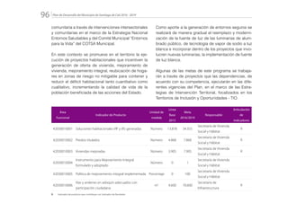 Plan de Desarrollo del Municipio de Santiago de Cali 2016 - 201996.
comunitaria a través de intervenciones intersectoriales
y comunitarias en el marco de la Estrategia Nacional
Entornos Saludables y del Comité Municipal “Entornos
para la Vida” del COTSA Municipal.
En este contexto se promueve en el territorio la eje-
cución de proyectos habitacionales que incentiven la
generación de oferta de vivienda, mejoramiento de
vivienda, mejoramiento integral, reubicación de hoga-
res en zonas de riesgo no mitigable para contener y
reducir el déficit habitacional tanto cuantitativo como
cualitativo, incrementando la calidad de vida de la
población beneficiada de las acciones del Estado.
Como aporte a la generación de entornos seguros se
realizará de manera gradual el reemplazo y moderni-
zación de la fuente de luz de las luminarias de alum-
brado público, de tecnología de vapor de sodio a luz
blanca e incorporar dentro de los proyectos que invo-
lucren nuevas luminarias, la implementación de fuente
de luz blanca.
Algunas de las metas de este programa se trabaja-
rán a través de proyectos que las dependencias, de
acuerdo con su competencia, ejecutarán en las dife-
rentes vigencias del Plan, en el marco de las Estra-
tegias de Intervención Territorial, focalizados en los
Territorios de Inclusión y Oportunidades - TIO.
Área
Funcional
Indicador de Producto
Unidad de
medida
Línea
Base
2015
Meta
2016/2019
Responsable
Articulación
de
Indicadores
42030010001 Soluciones habitacionales VIP y VIS generadas Número 13.878 34.355
Secretaría de Vivienda
Social y Hábitat
R
42030010002 Predios titulados Número 4.868 7.868
Secretaría de Vivienda
Social y Hábitat
R
42030010003 Viviendas mejoradas Número 3.905 7.905
Secretaría de Vivienda
Social y Hábitat
R
42030010004
Instrumento para Mejoramiento Integral
formulado y adoptado
Número 0 1
Secretaría de Vivienda
Social y Hábitat
42030010005 Política de mejoramiento integral implementada Porcentaje 0 100
Secretaría de Vivienda
Social y Hábitat
42030010006
Vías y andenes en adoquín adecuados con
participación ciudadana
m2
4.600 70.600
Secretaría de
Infraestructura
R
R: 	 Indicador de producto que contribuye con Indicador de Resultado
 