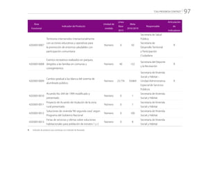 “CALI PROGRESA CONTIGO” 97
Área
Funcional
Indicador de Producto
Unidad de
medida
Línea
Base
2015
Meta
2016/2019
Responsable
Articulación
de
Indicadores
42030010007
Territorios intervenidos intersectorialmente
con acciones educativas y operativas para
la promoción de entornos saludables con
participación comunitaria
Número 0 50
Secretaría de Salud
Pública
Secretaría de
Desarrollo Territorial
y Participación
Ciudadana
R
42030010008
Eventos recreativos realizados en parques,
dirigidos a las familias en comunas y
corregimientos
Número 40 132
Secretaría del Deporte
y la Recreación
R
42030010009
Cambio gradual a luz blanca del sistema de
alumbrado público.
Número 23.776 59.869
Secretaría de Vivienda
Social y Hábitat -
Unidad Administrativa
Especial de Servicios
Públicos
R
42030010010
Acuerdo No. 049 de 1999 modificado y
presentado
Número 0 1
Secretaría de Vivienda
Social y Hábitat
42030010011
Proyecto de Acuerdo de titulación de la zona
rural presentado
Número 0 1
Secretaría de Vivienda
Social y Hábitat
42030010012
Soluciones de vivienda“Mi segunda casa”, según
Programa del Gobierno Nacional
Número 0 100
Secretaría de Vivienda
Social y Hábitat
42030010013
Ferias de servicios y ofertas sobre soluciones
habitacionales para población de estratos 1 y 2
Número 0 8
Secretaría de Vivienda
Social y Hábitat
R: 	 Indicador de producto que contribuye con Indicador de Resultado
 